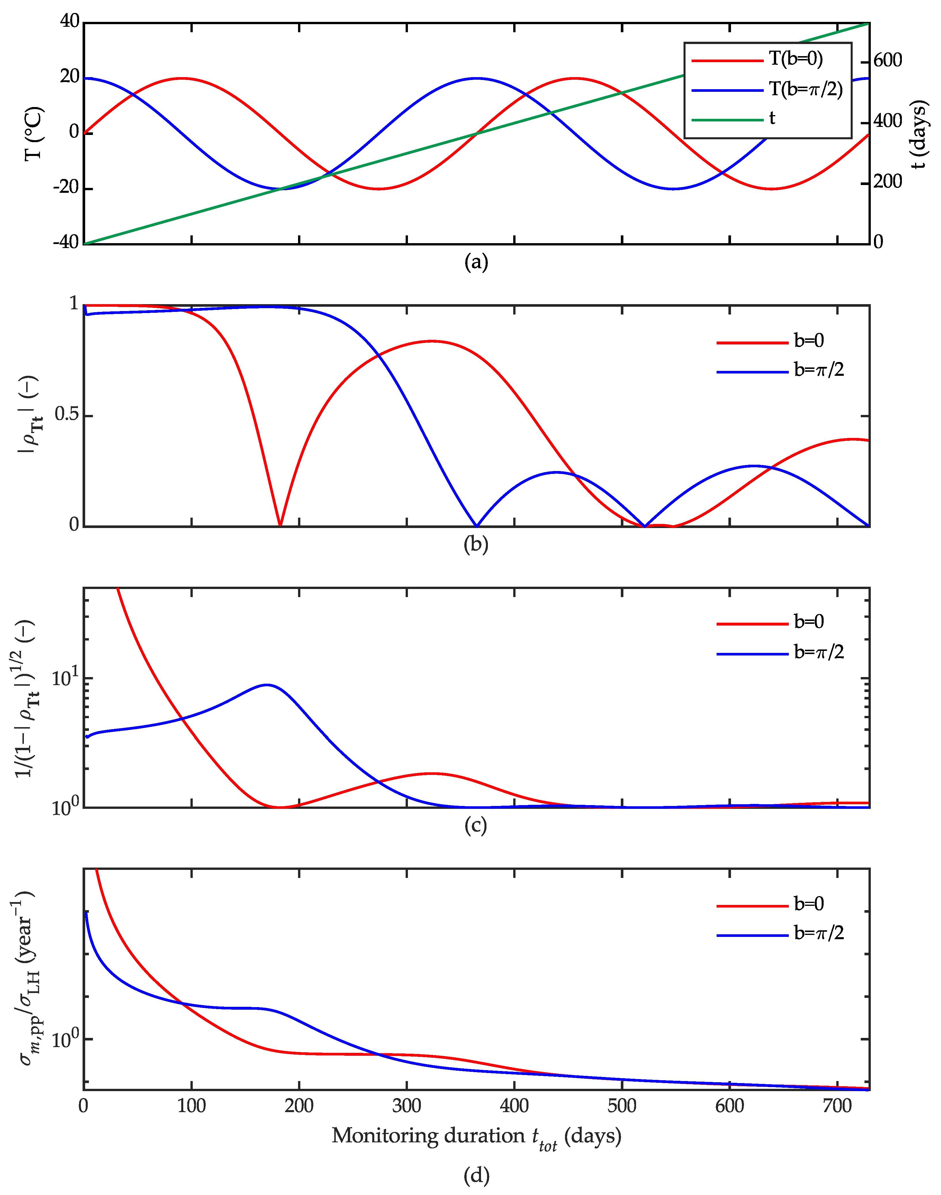 Infrastructures 07 00005 g001 550