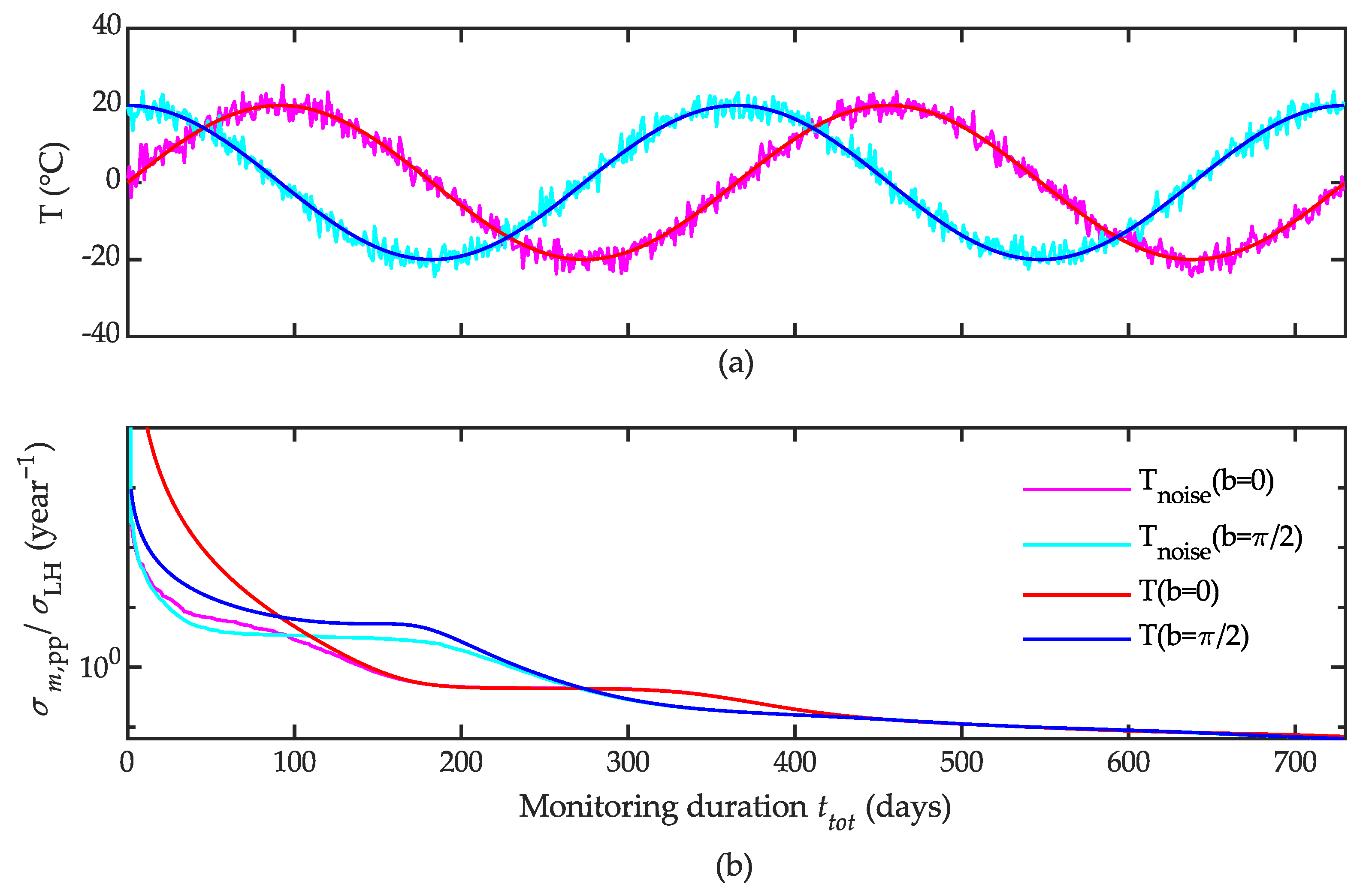 Infrastructures 07 00005 g002 550