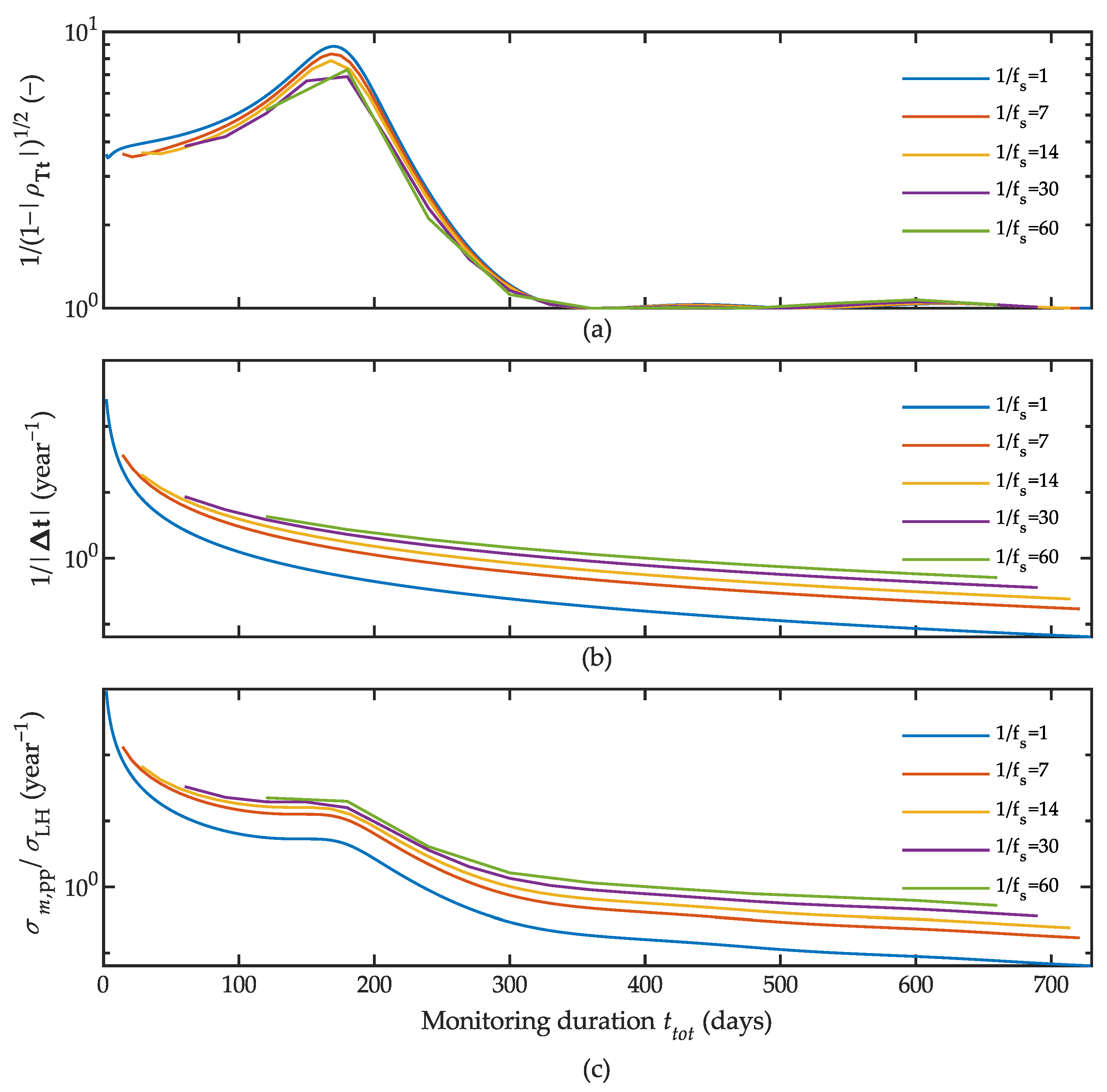Infrastructures 07 00005 g003 550
