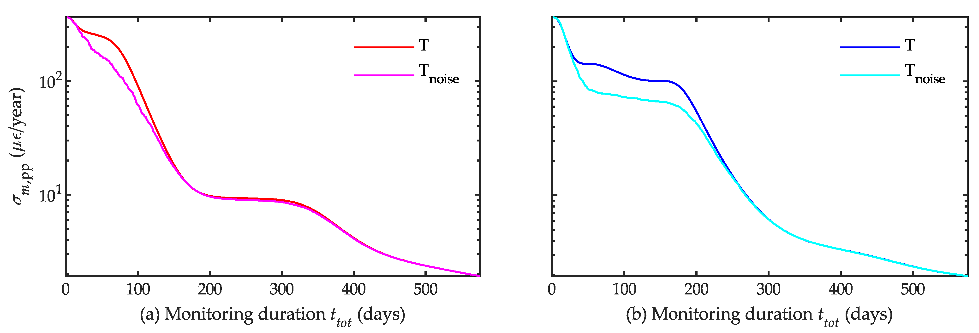 Infrastructures 07 00005 g007 550