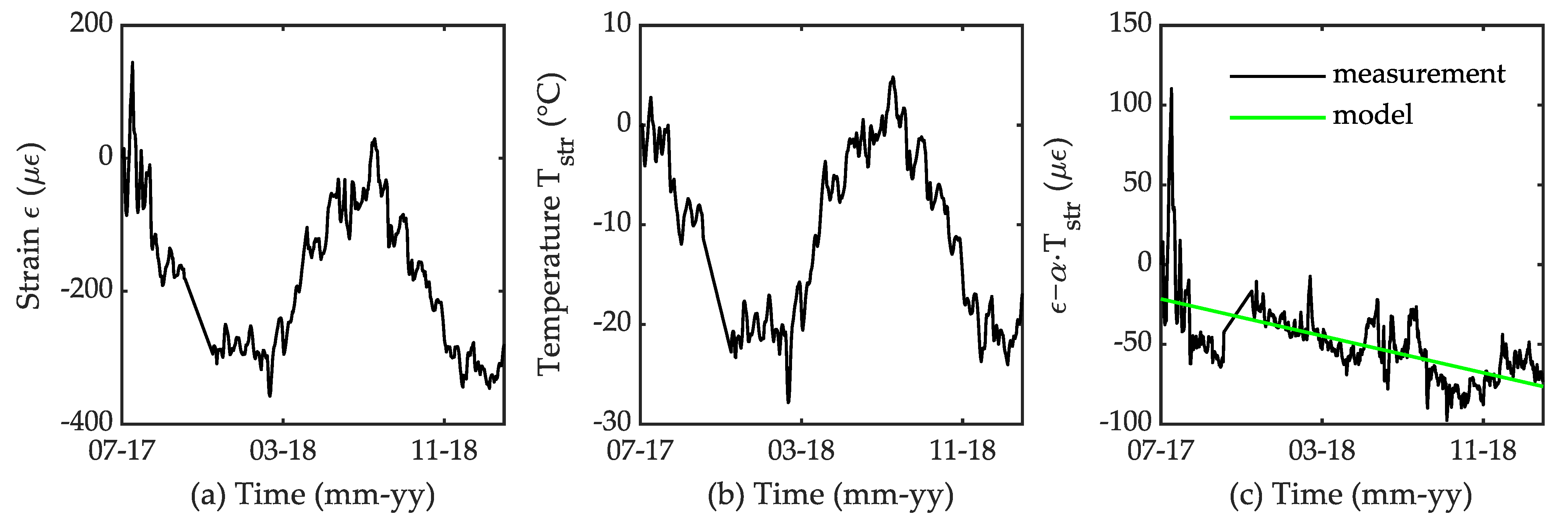 Infrastructures 07 00005 g008 550
