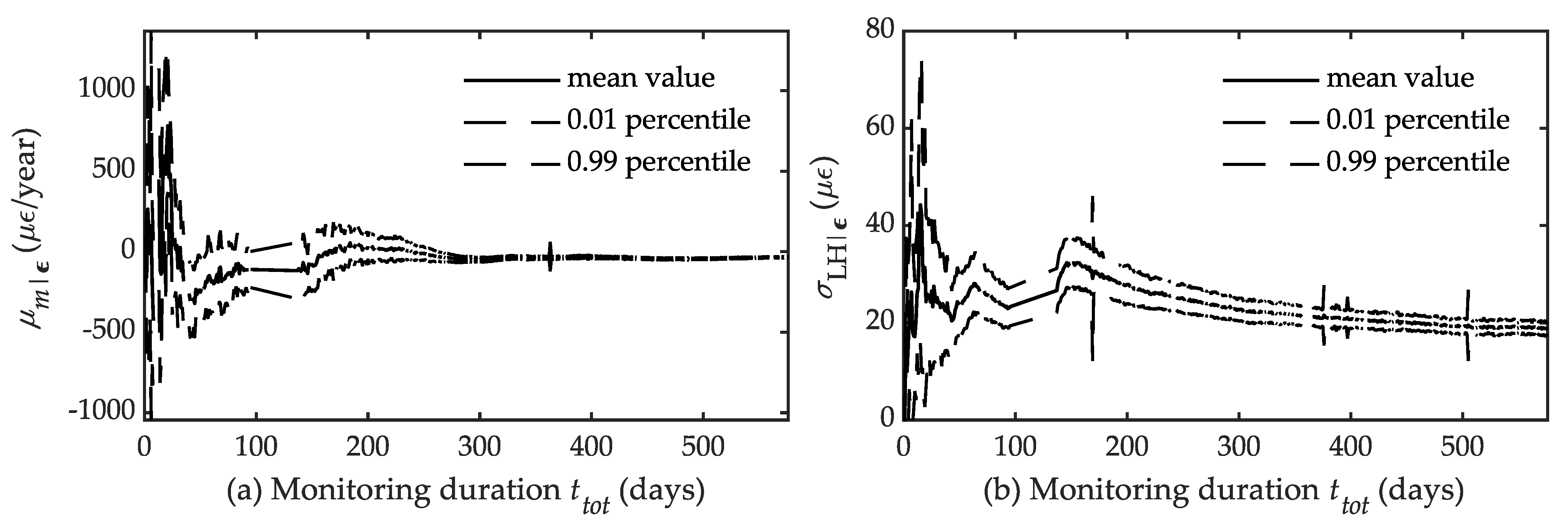 Infrastructures 07 00005 g009 550