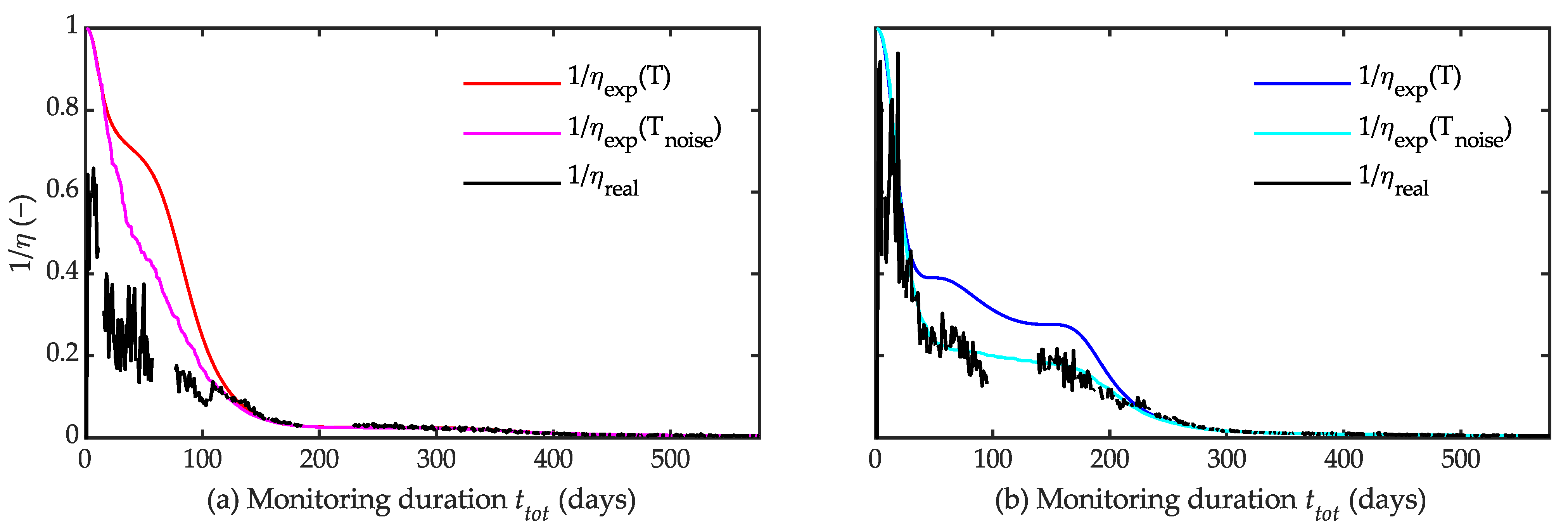 Infrastructures 07 00005 g012 550