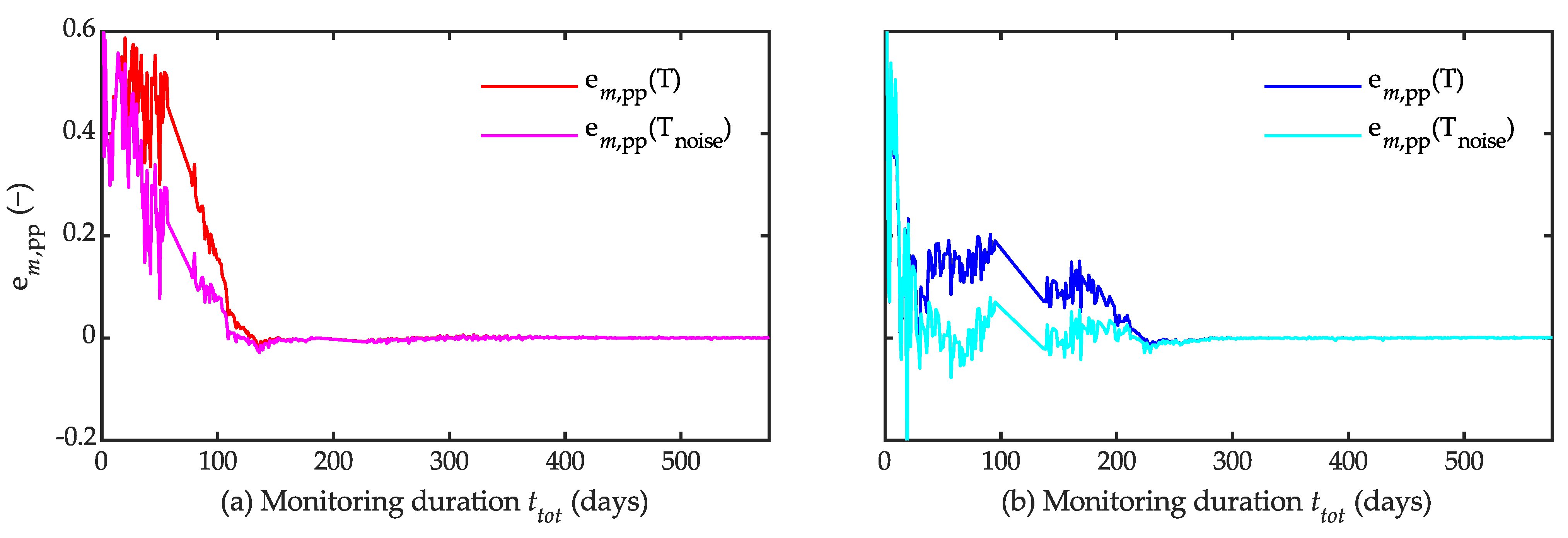 Infrastructures 07 00005 g013 550