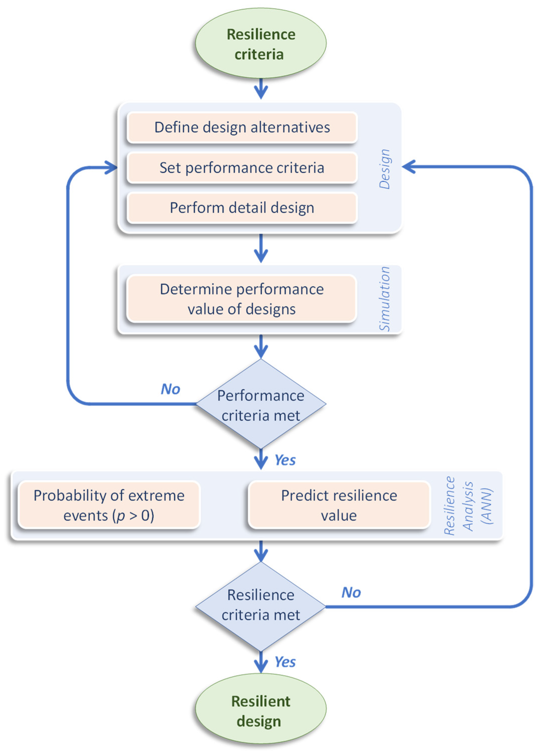 Infrastructures 07 00006 g002 Infrastructures 07 00006 g002