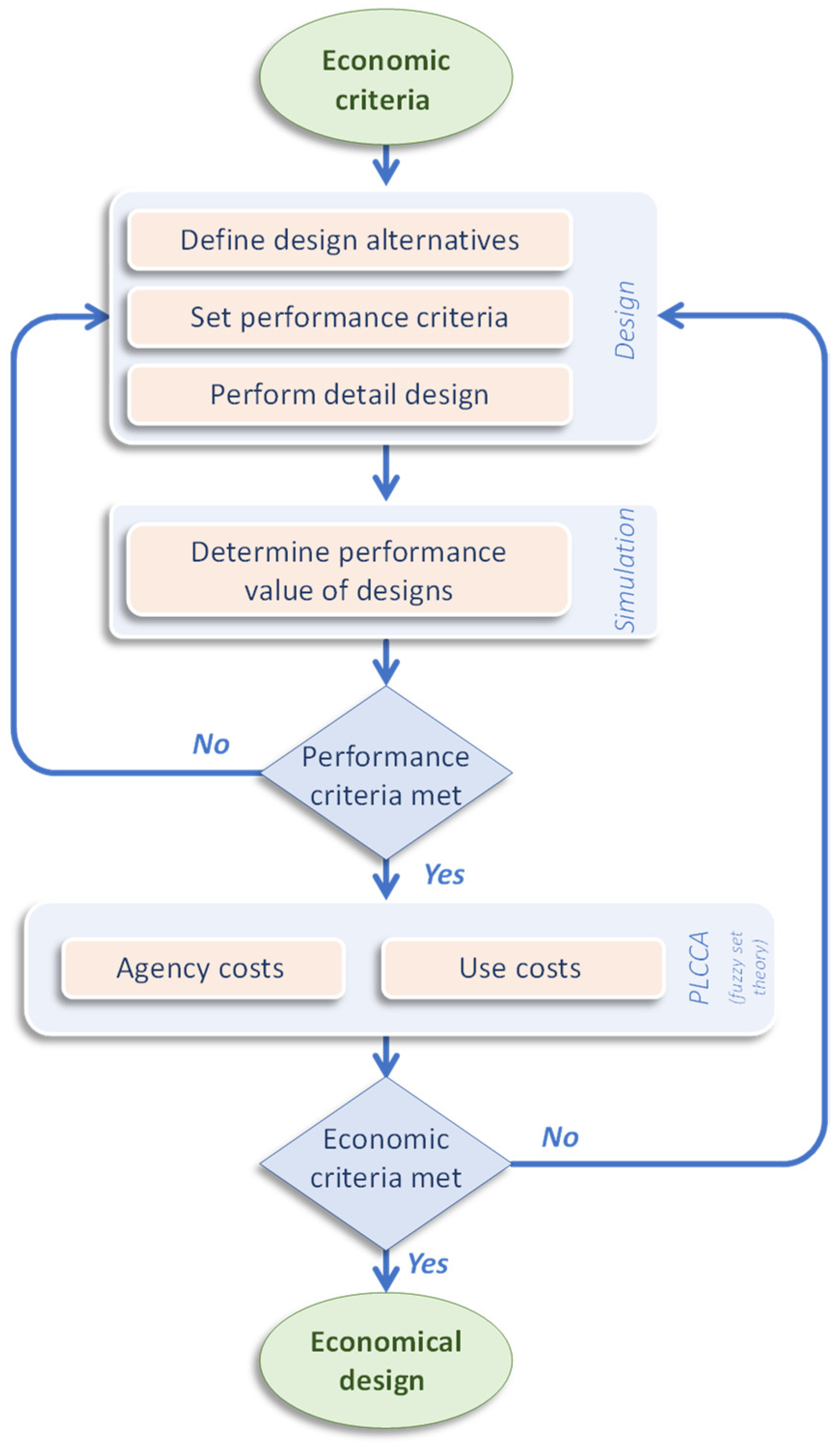 Infrastructures 07 00006 g004 Infrastructures 07 00006 g004