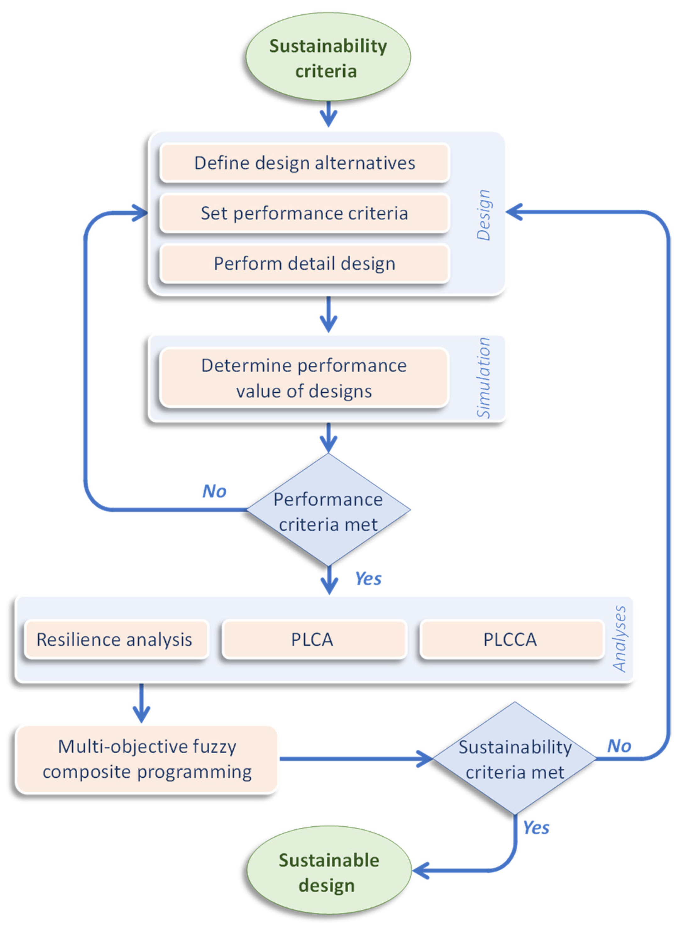 Infrastructures 07 00006 g005 Infrastructures 07 00006 g005