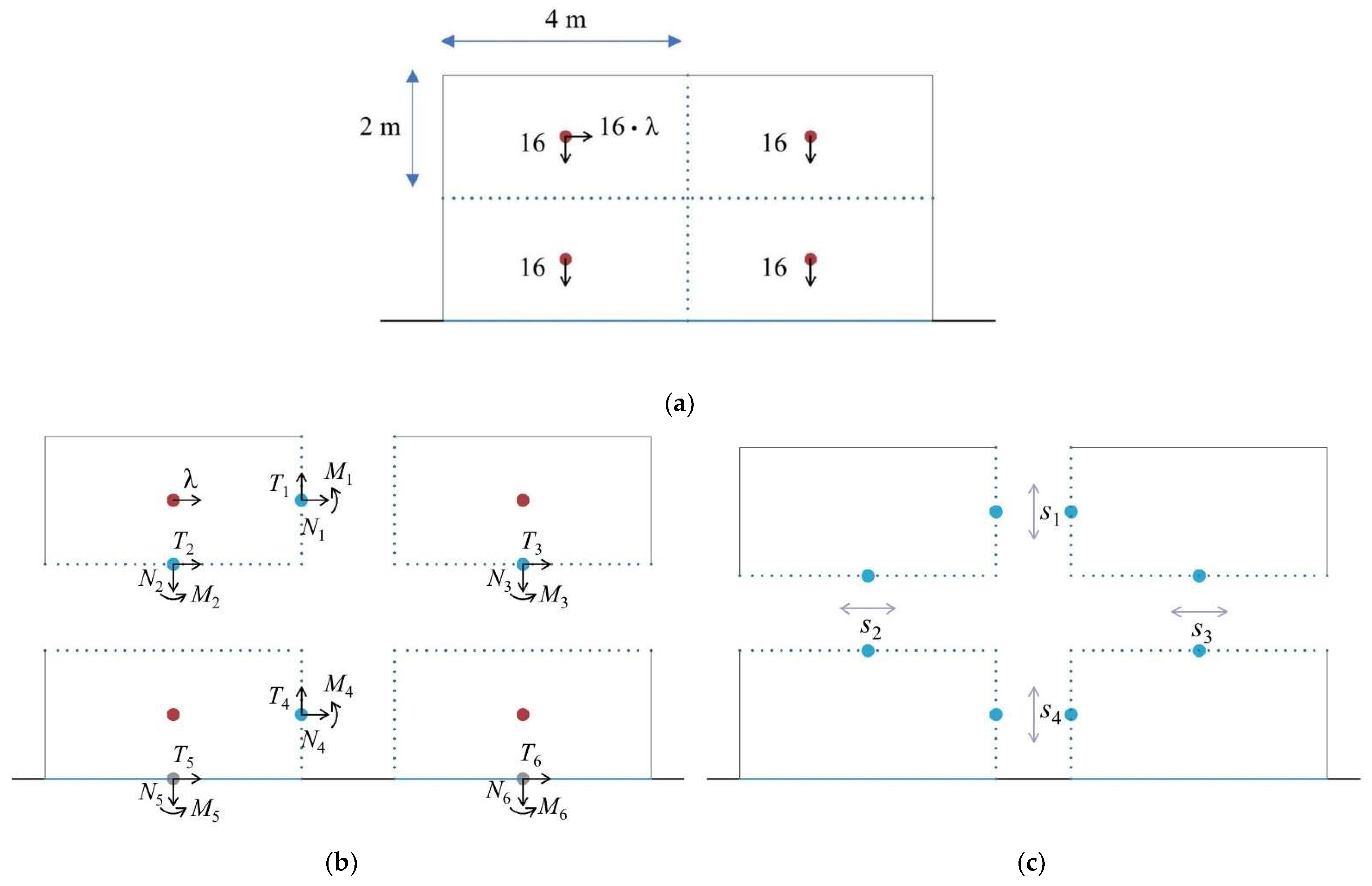 Infrastructures 07 00009 g005