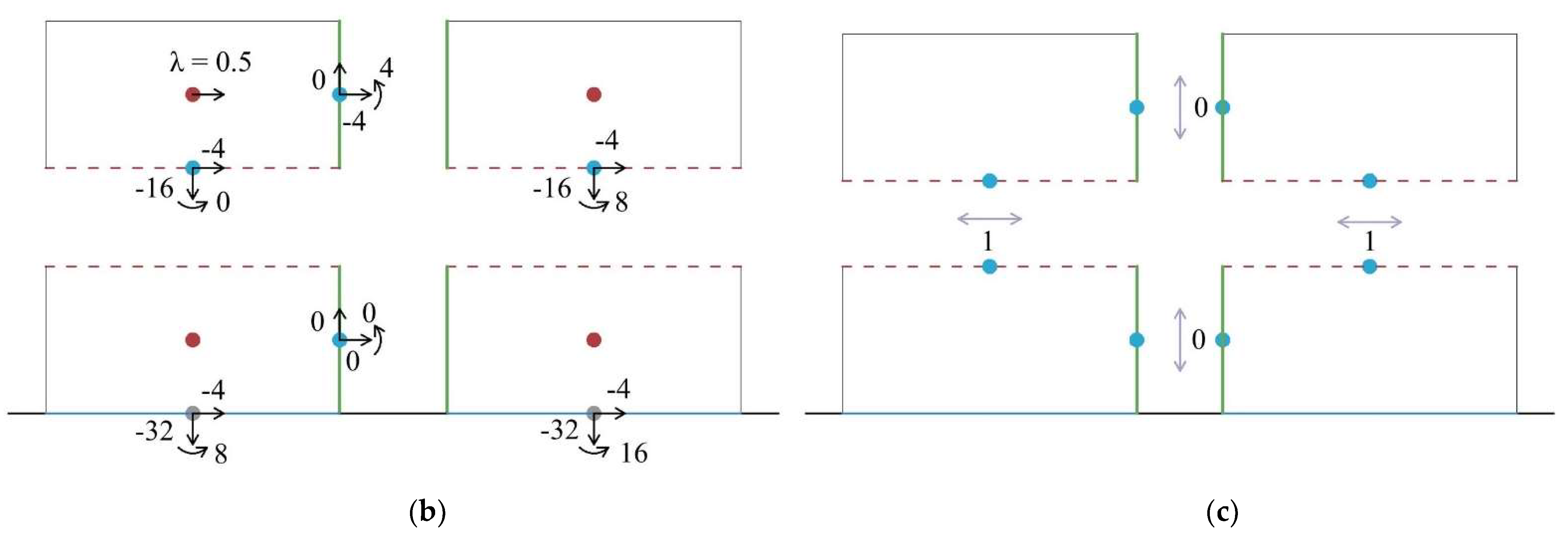 Infrastructures 07 00009 g006b