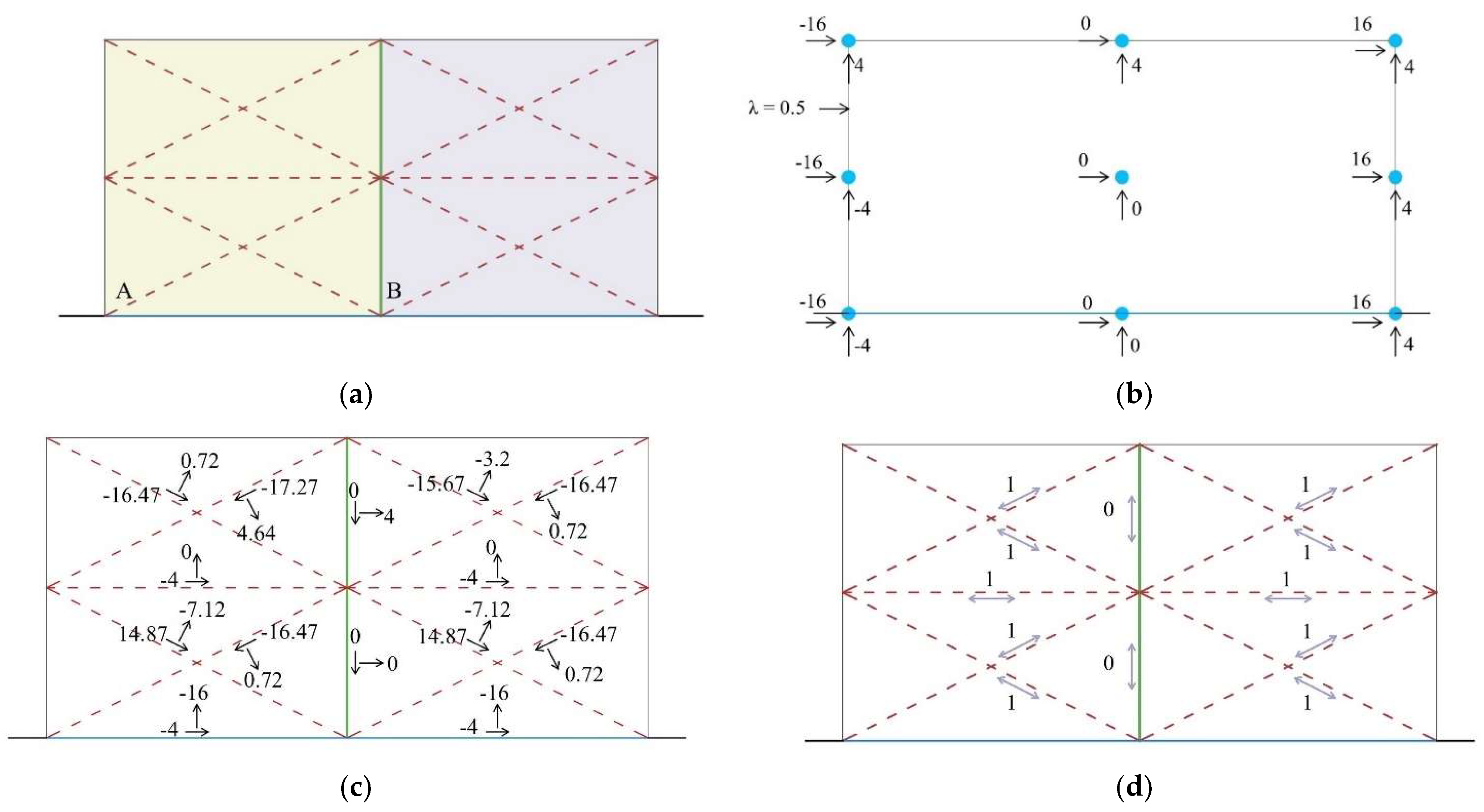 Infrastructures 07 00009 g010