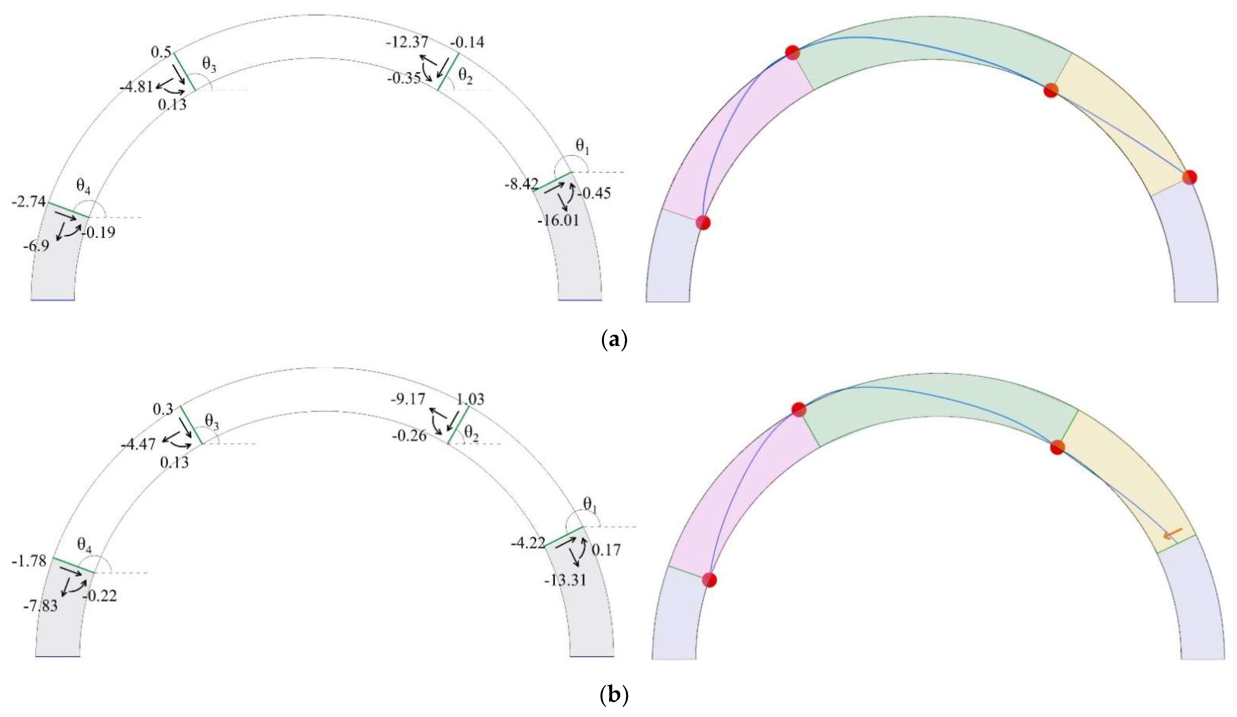 Infrastructures 07 00009 g013