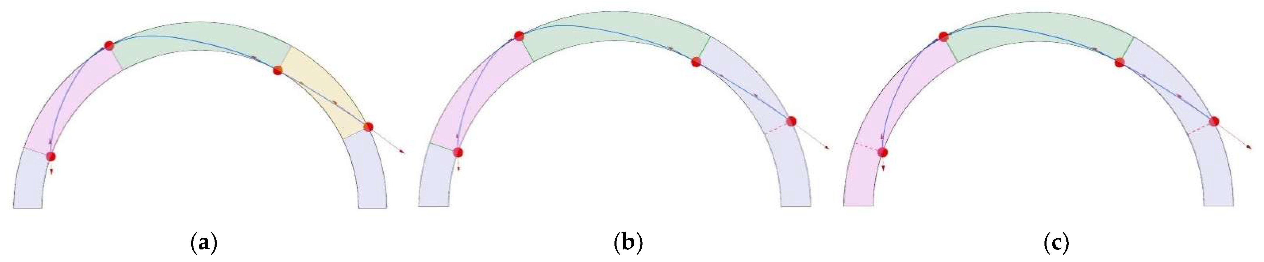 Infrastructures 07 00009 g014