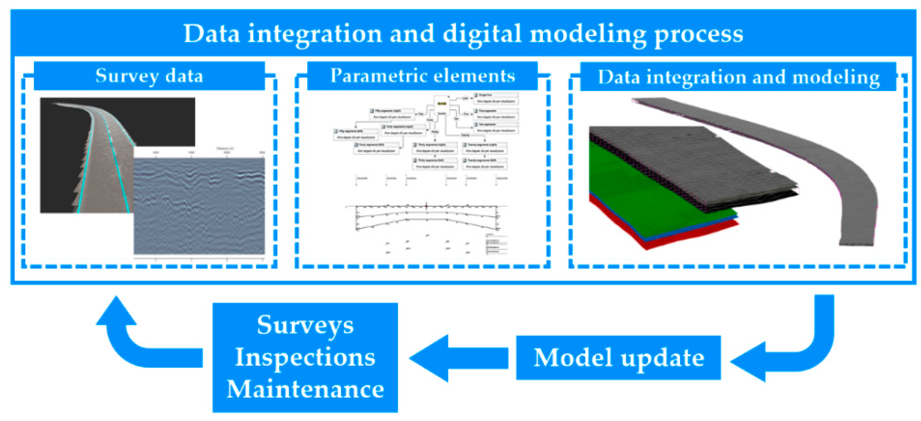 Infrastructures 07 00010 g001 550