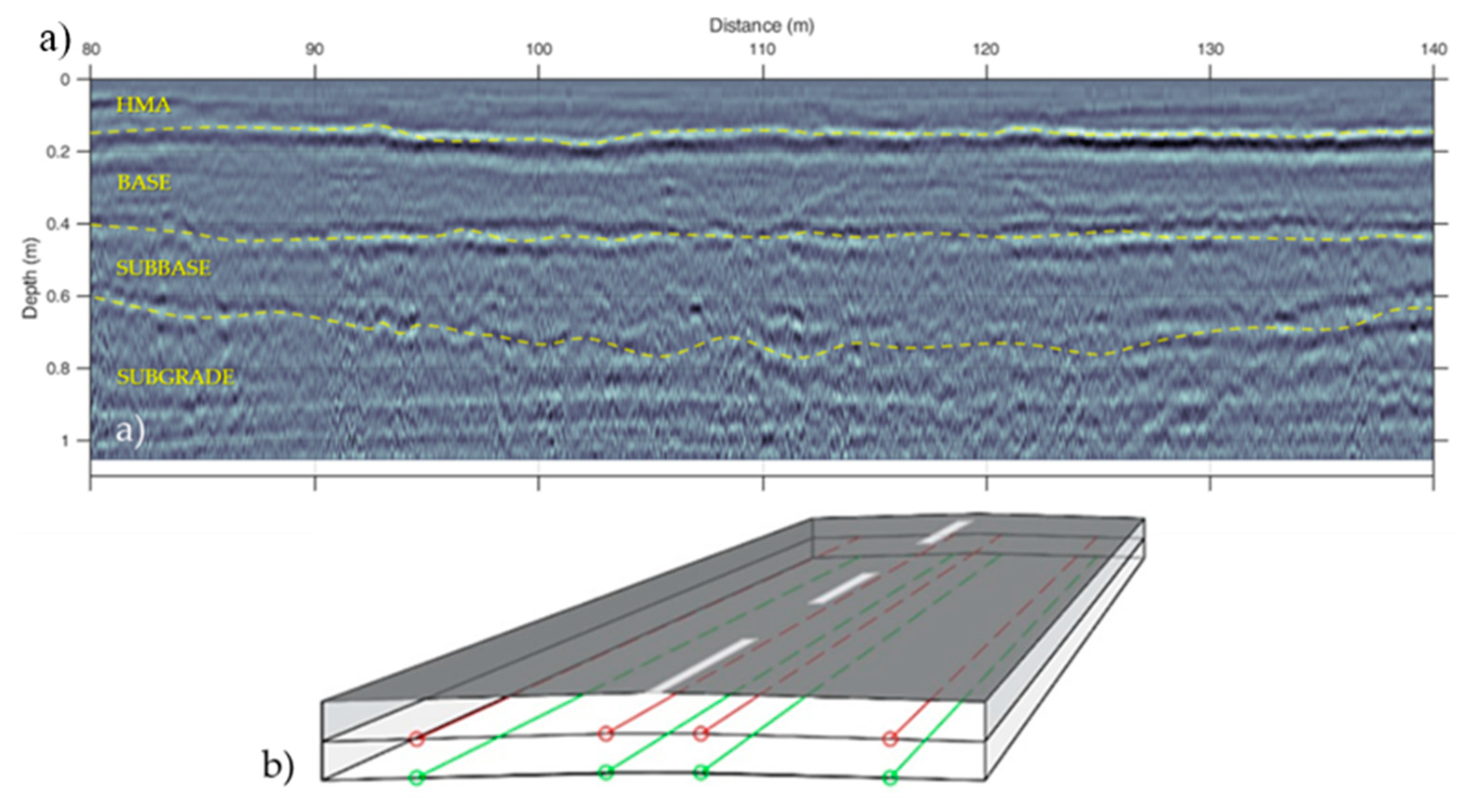 Infrastructures 07 00010 g008 550