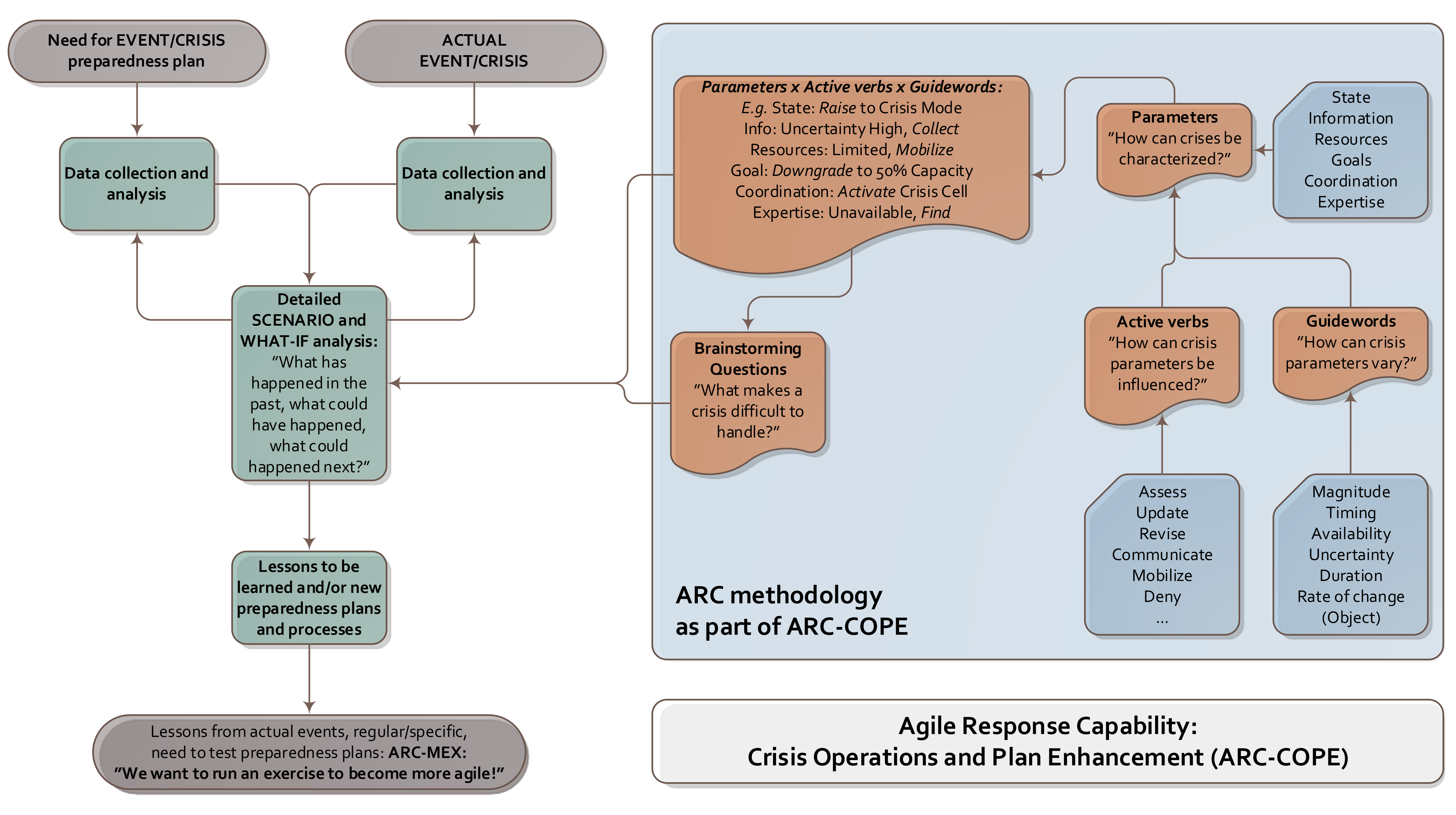 Infrastructures 07 00011 g003