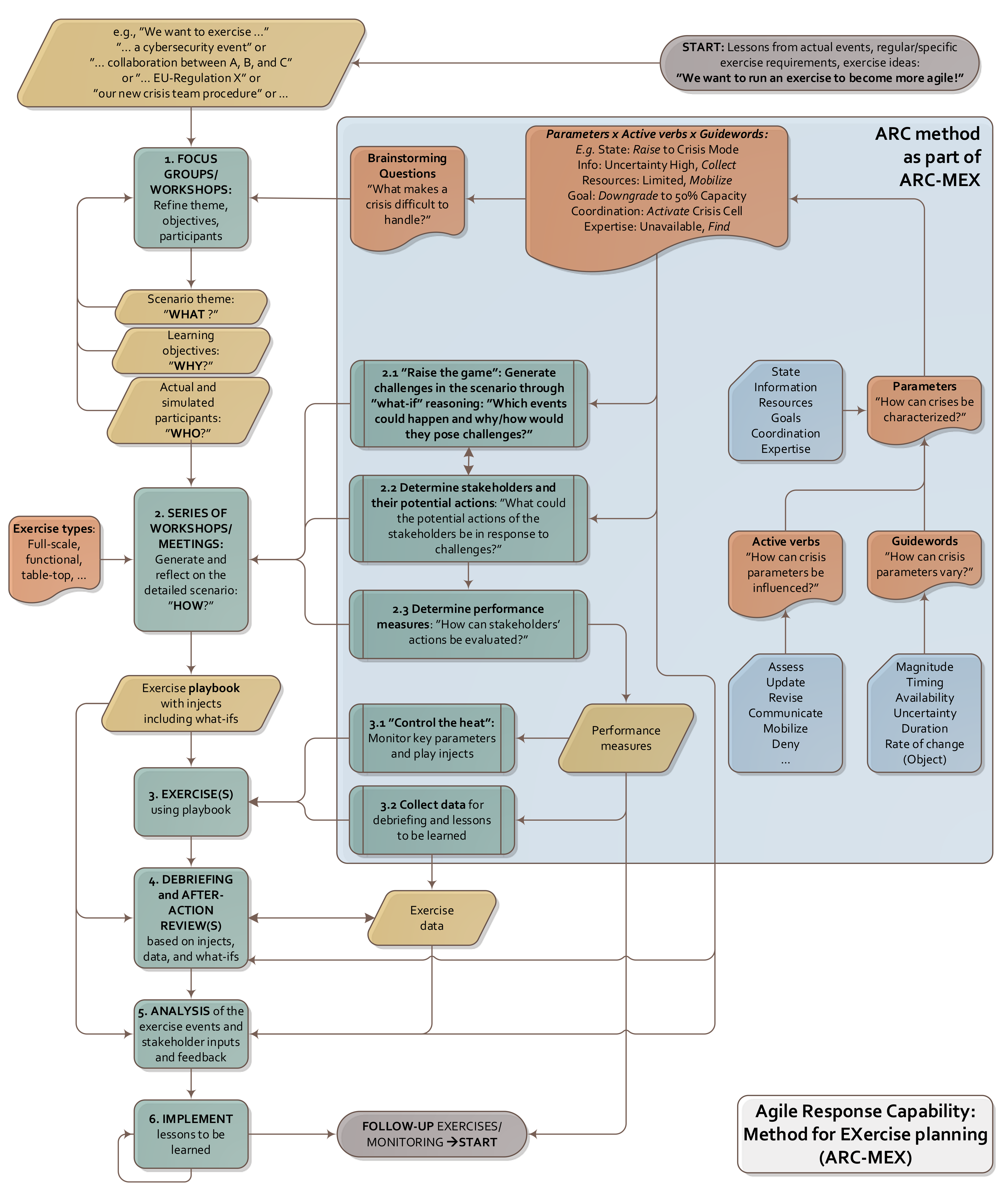 Infrastructures 07 00011 g0a1