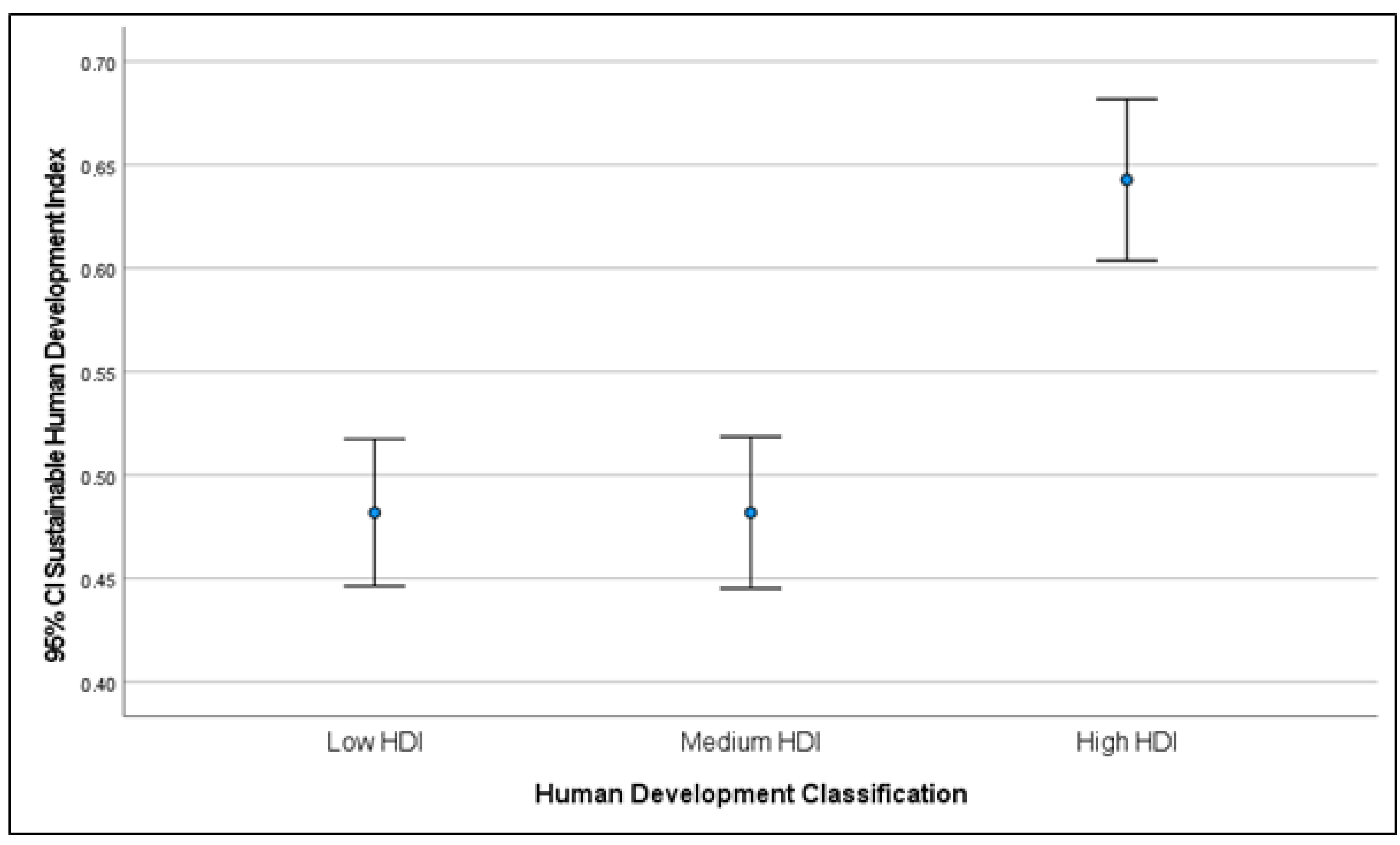 Infrastructures 07 00012 g008 550