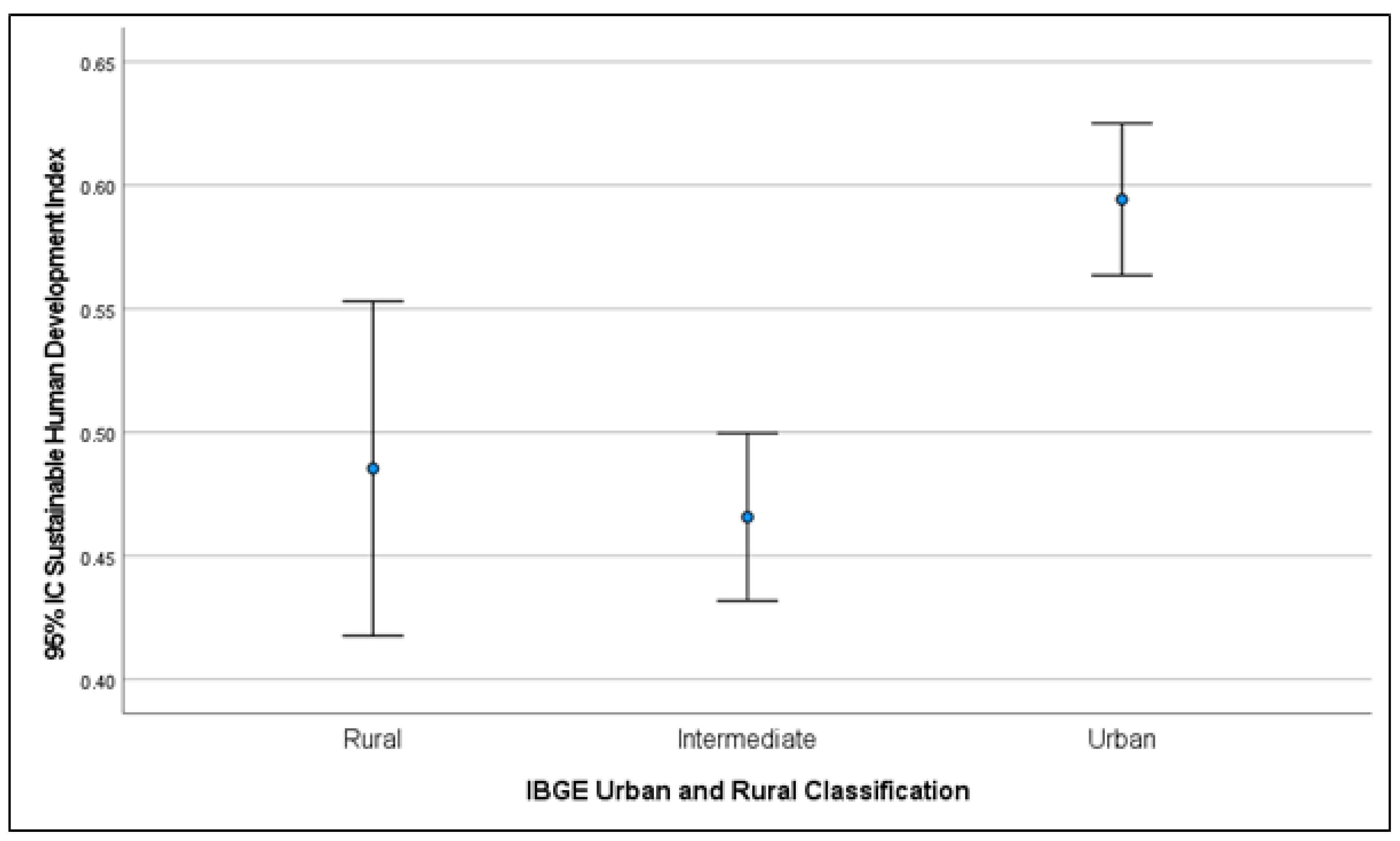 Infrastructures 07 00012 g009 550