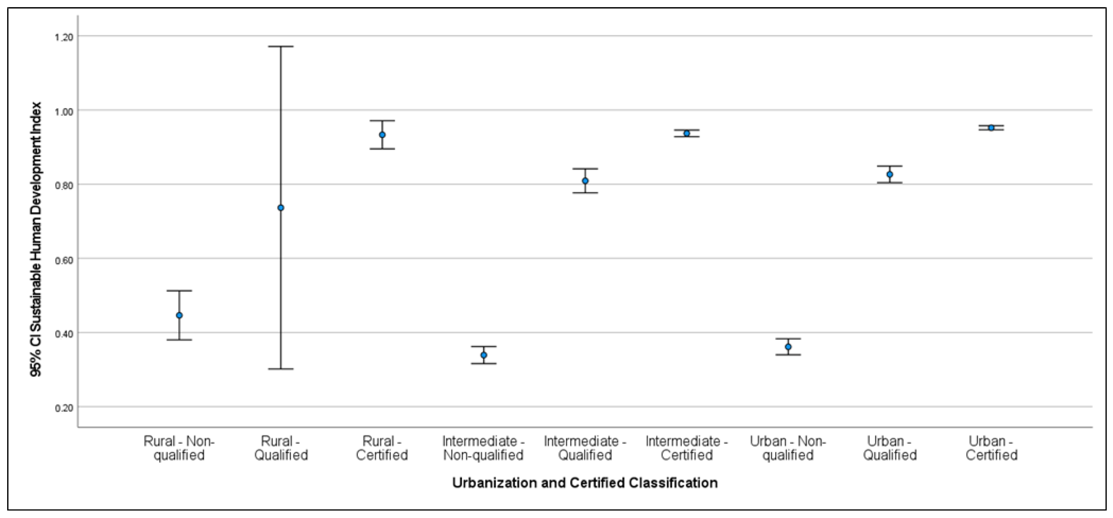 Infrastructures 07 00012 g010 550