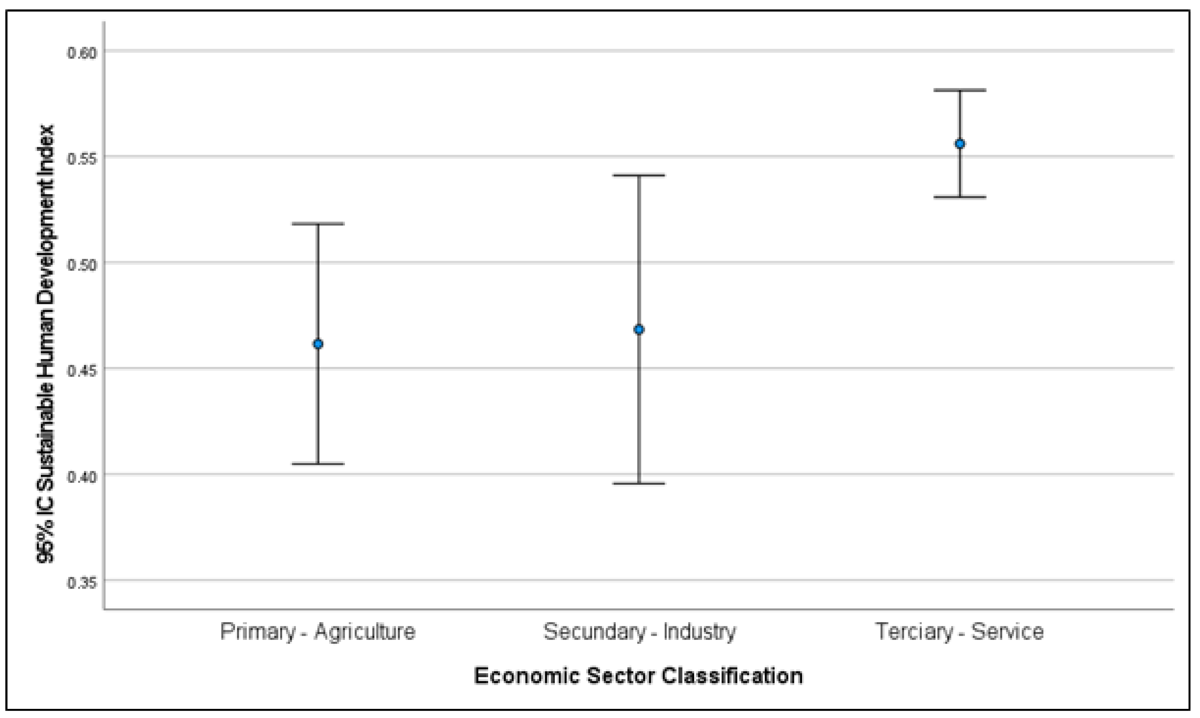 Infrastructures 07 00012 g011 550