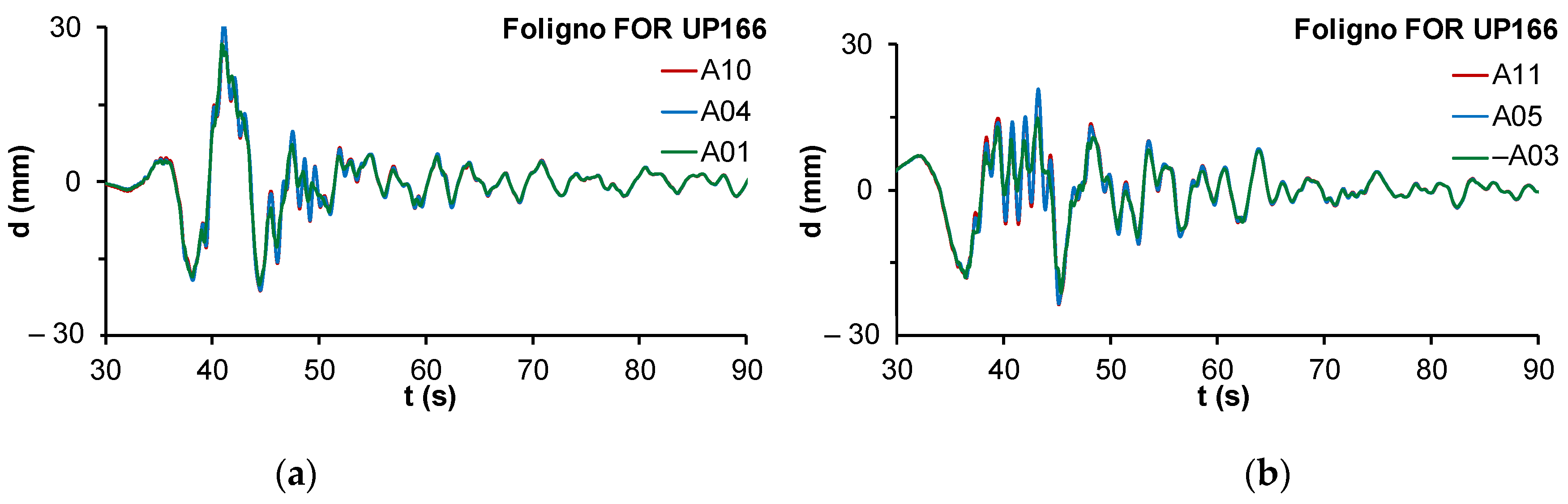 Infrastructures 07 00013 g011 Infrastructures 07 00013 g011