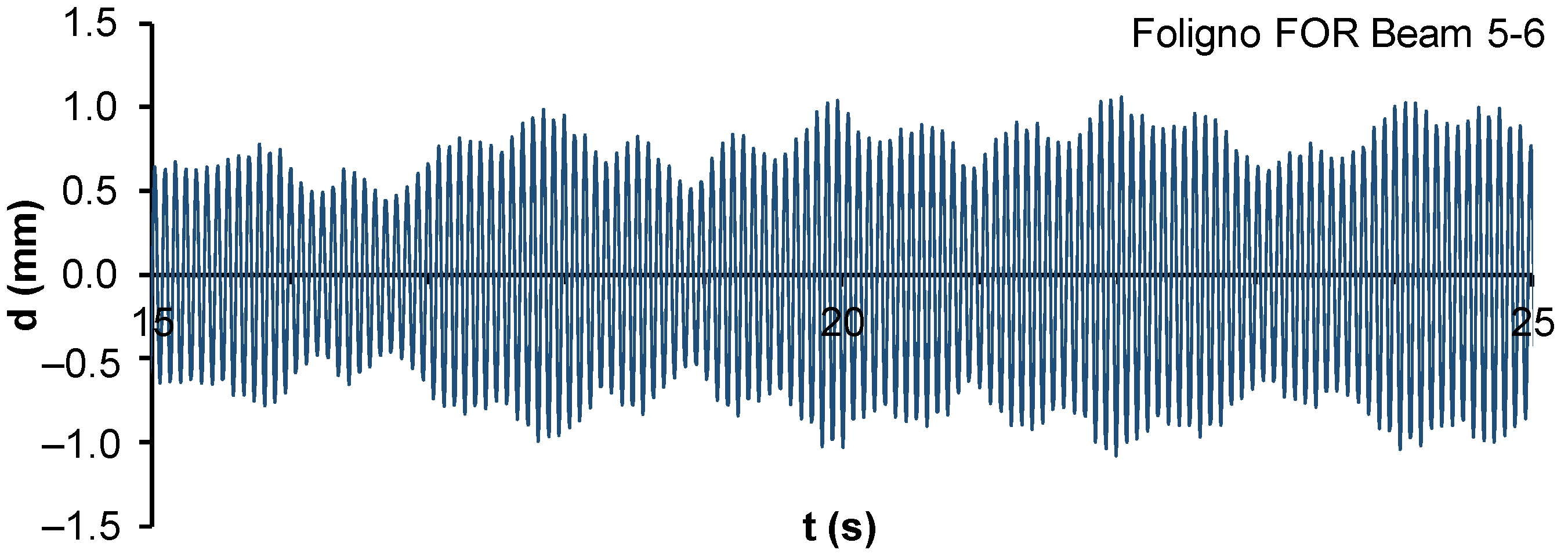 Infrastructures 07 00013 g023 Infrastructures 07 00013 g023