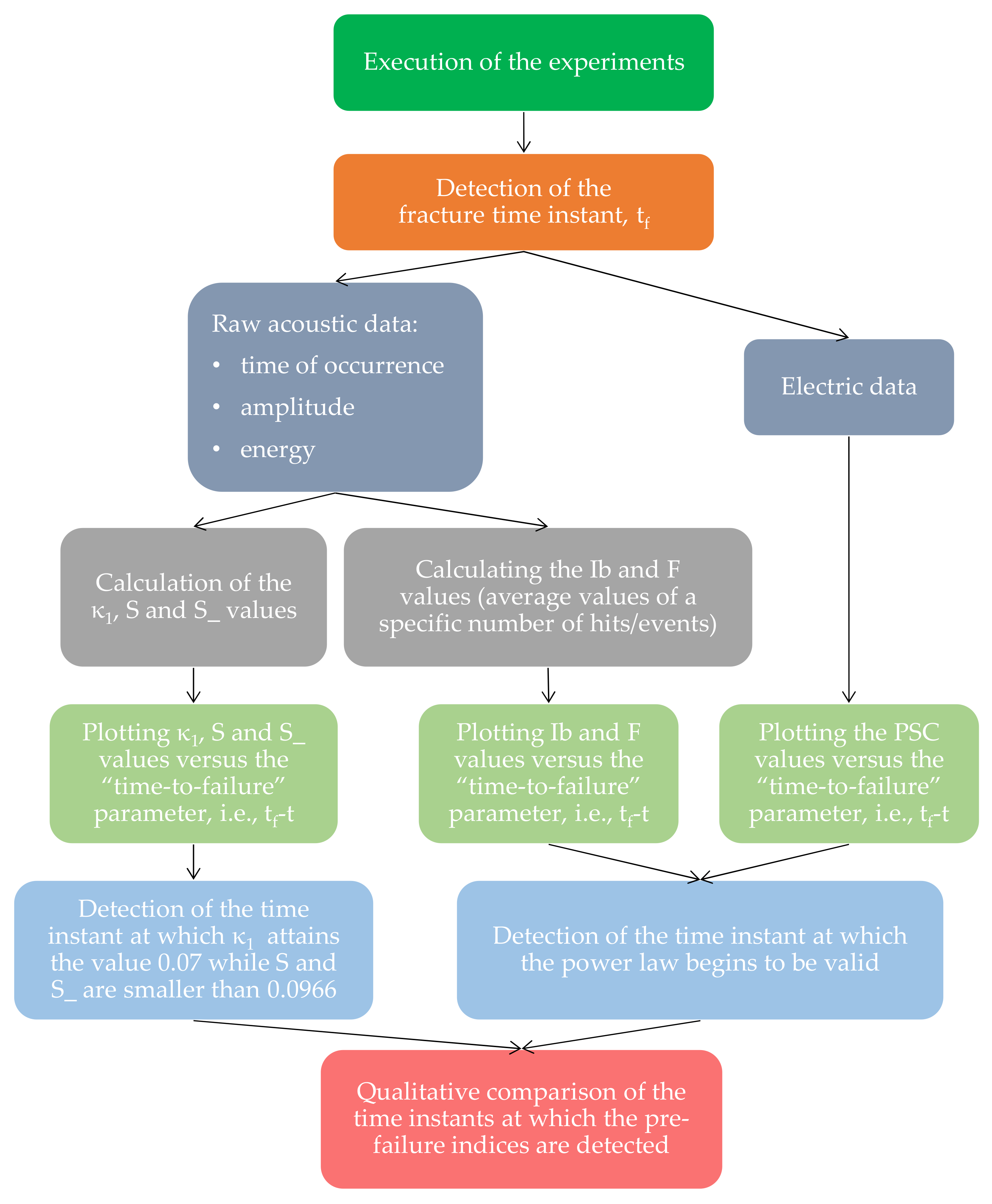 Infrastructures 07 00015 g001