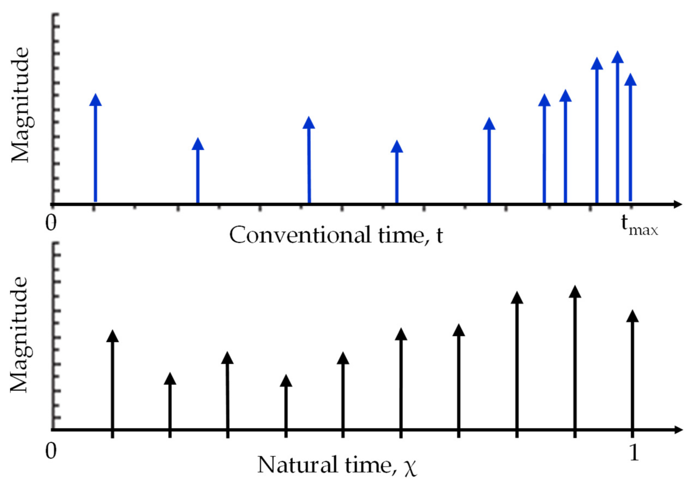 Infrastructures 07 00015 g002