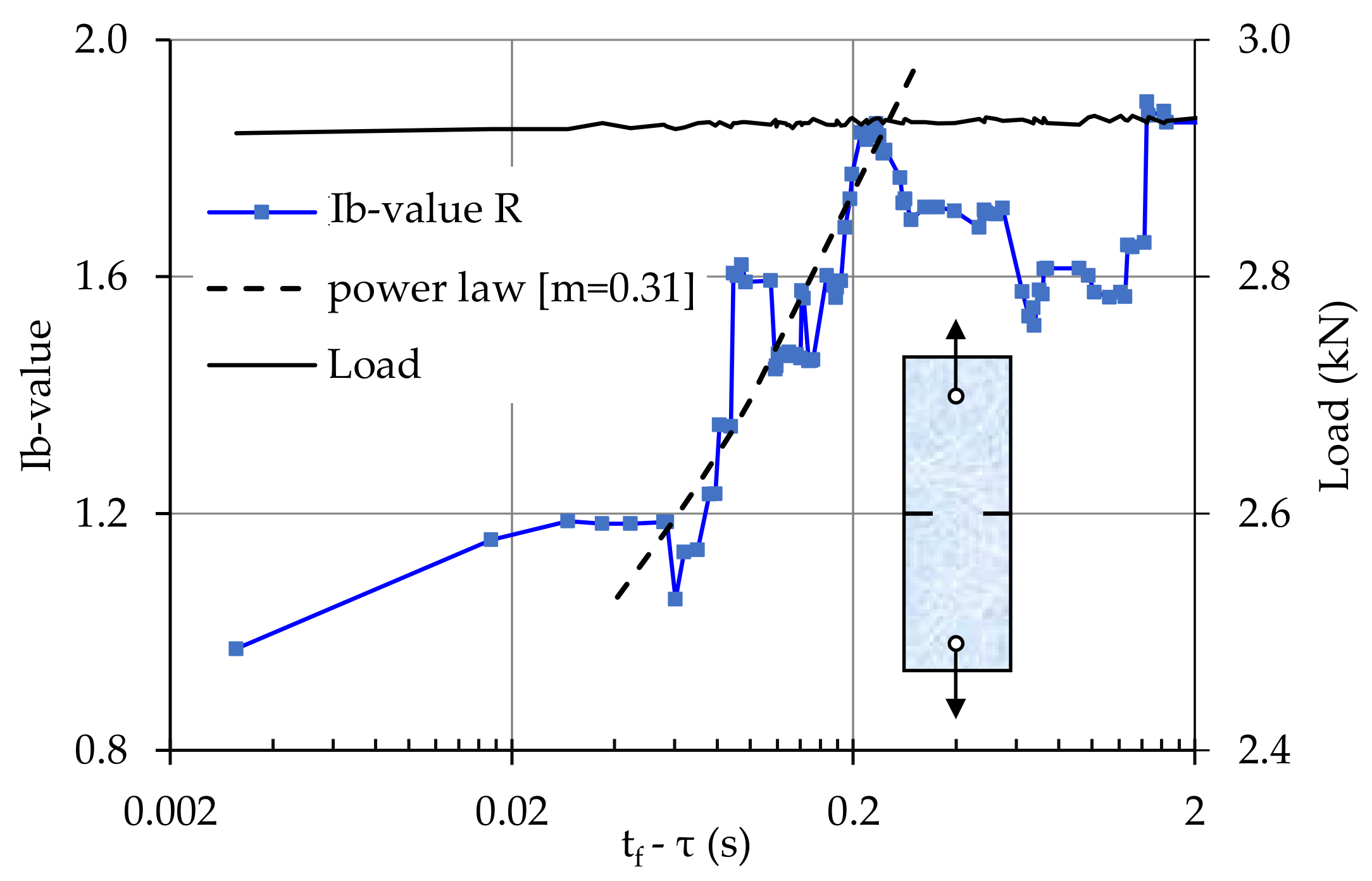 Infrastructures 07 00015 g005