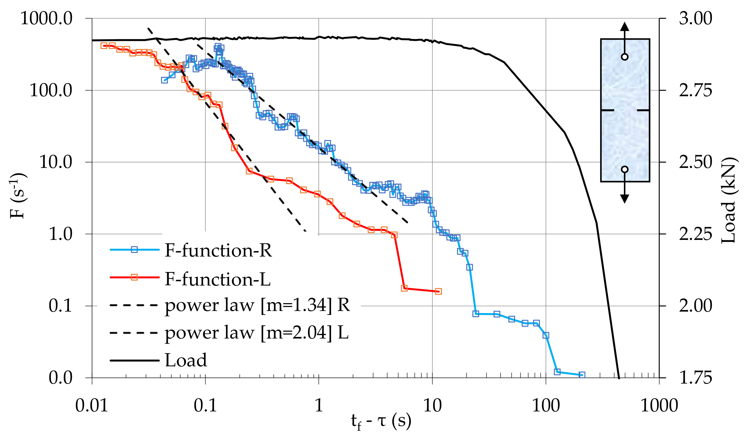 Infrastructures 07 00015 g006