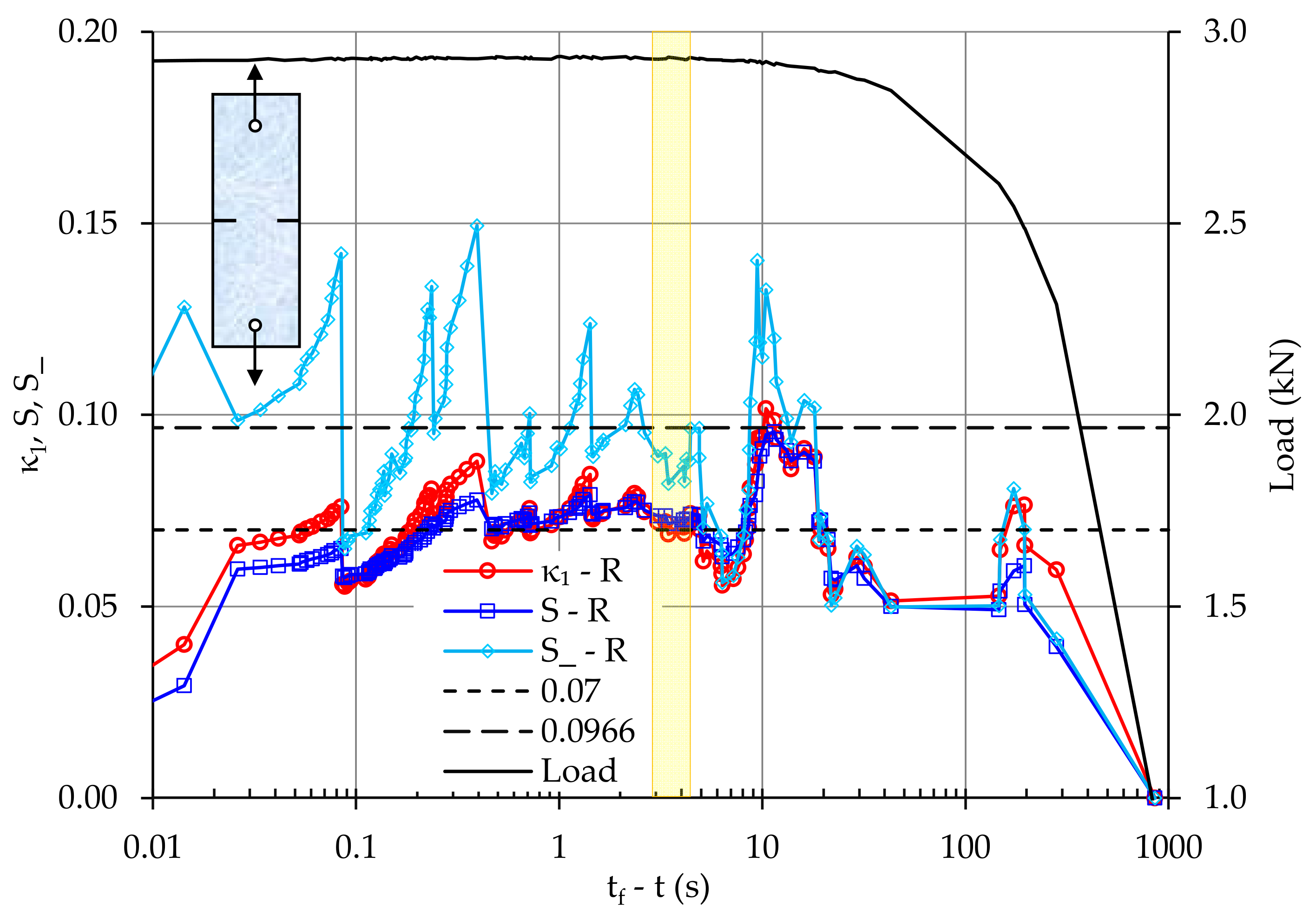 Infrastructures 07 00015 g007