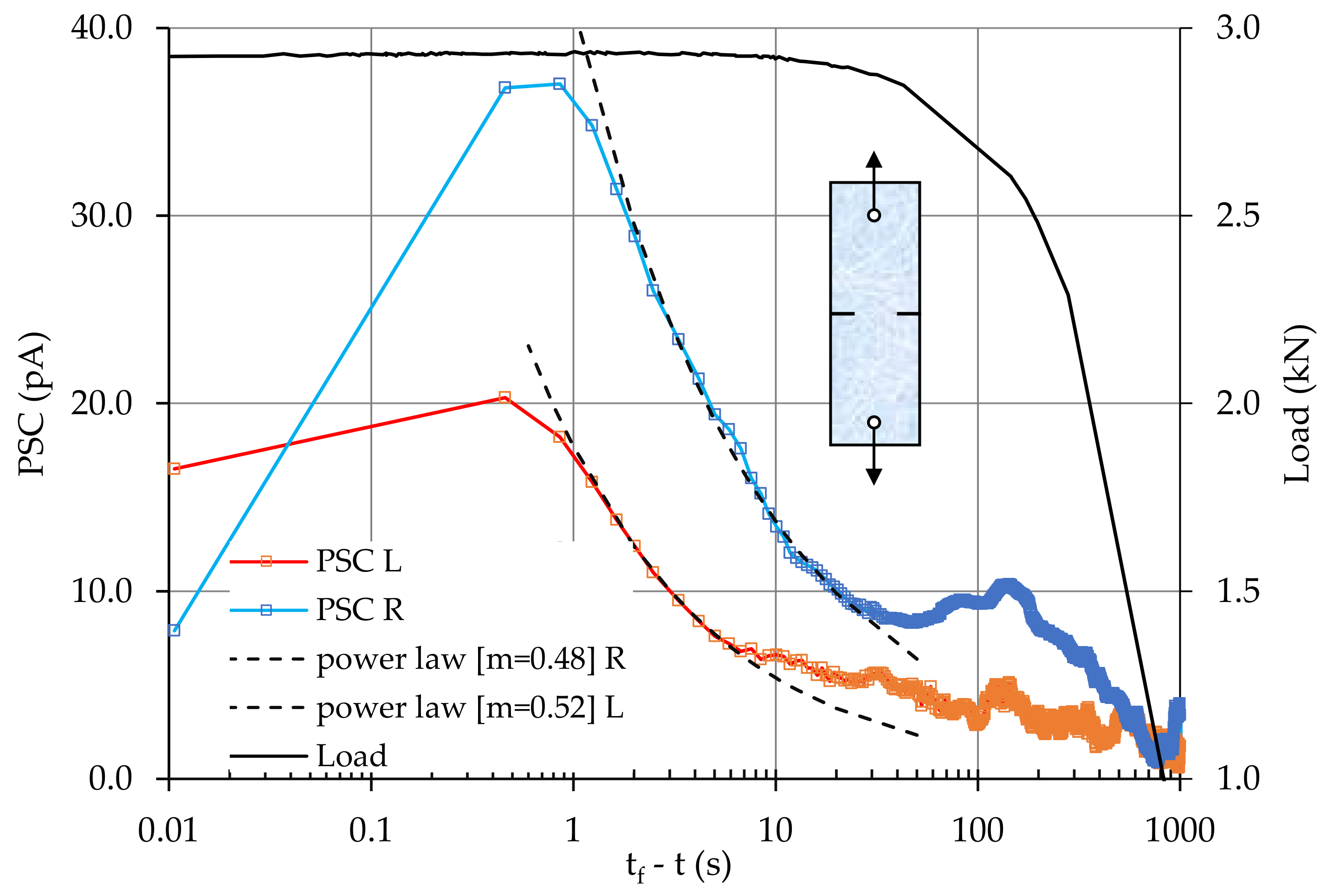 Infrastructures 07 00015 g009