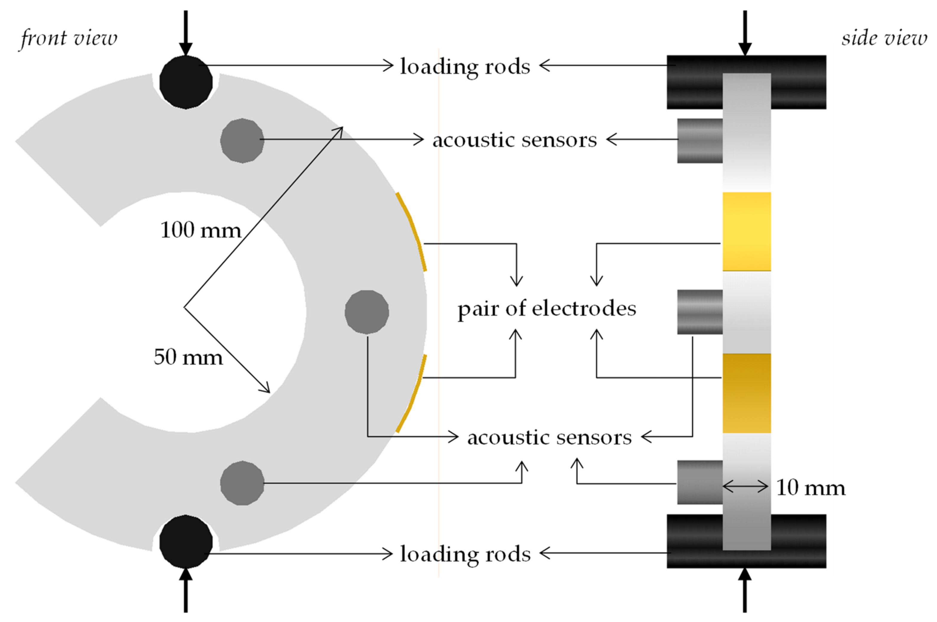 Infrastructures 07 00015 g010