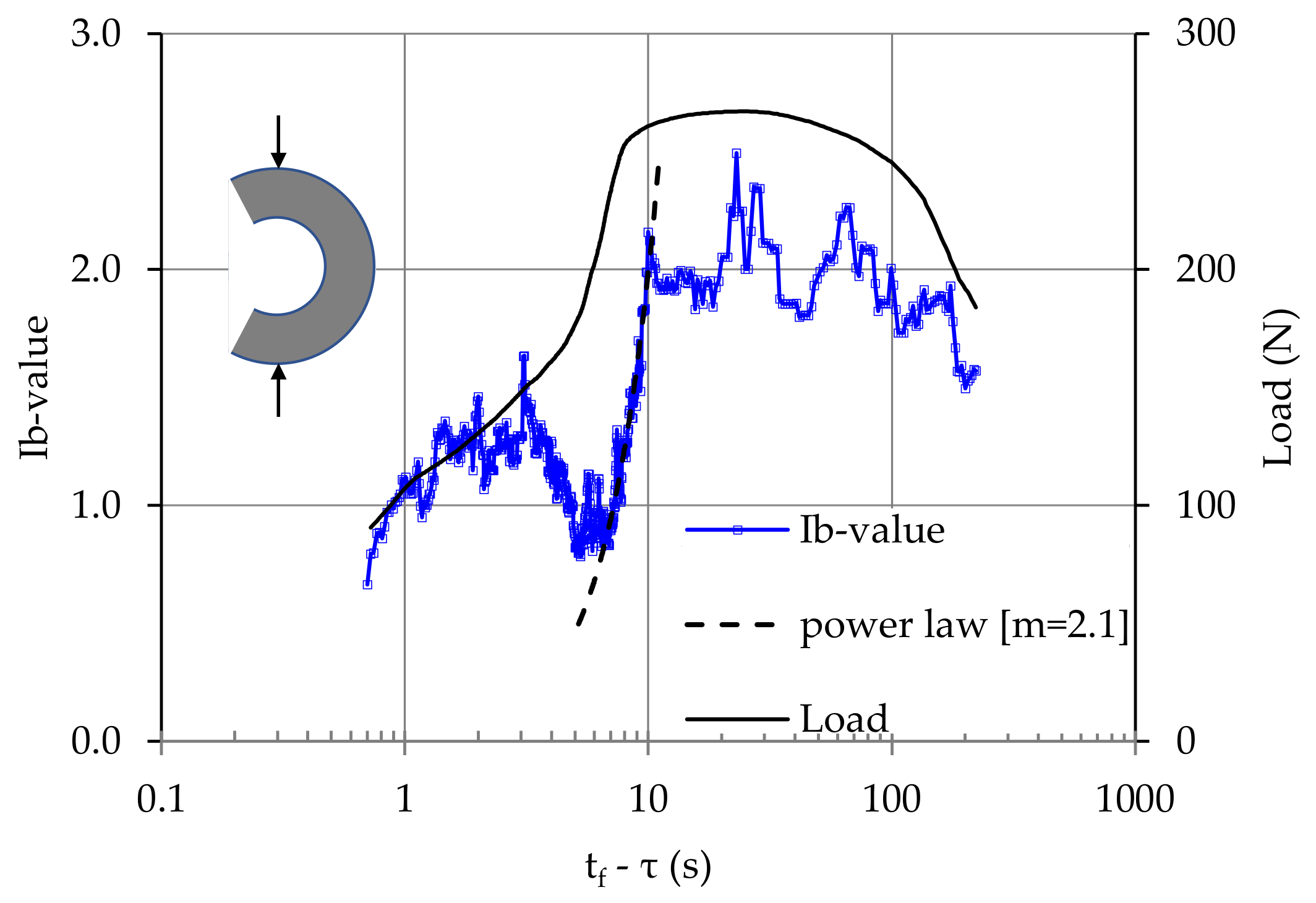 Infrastructures 07 00015 g013
