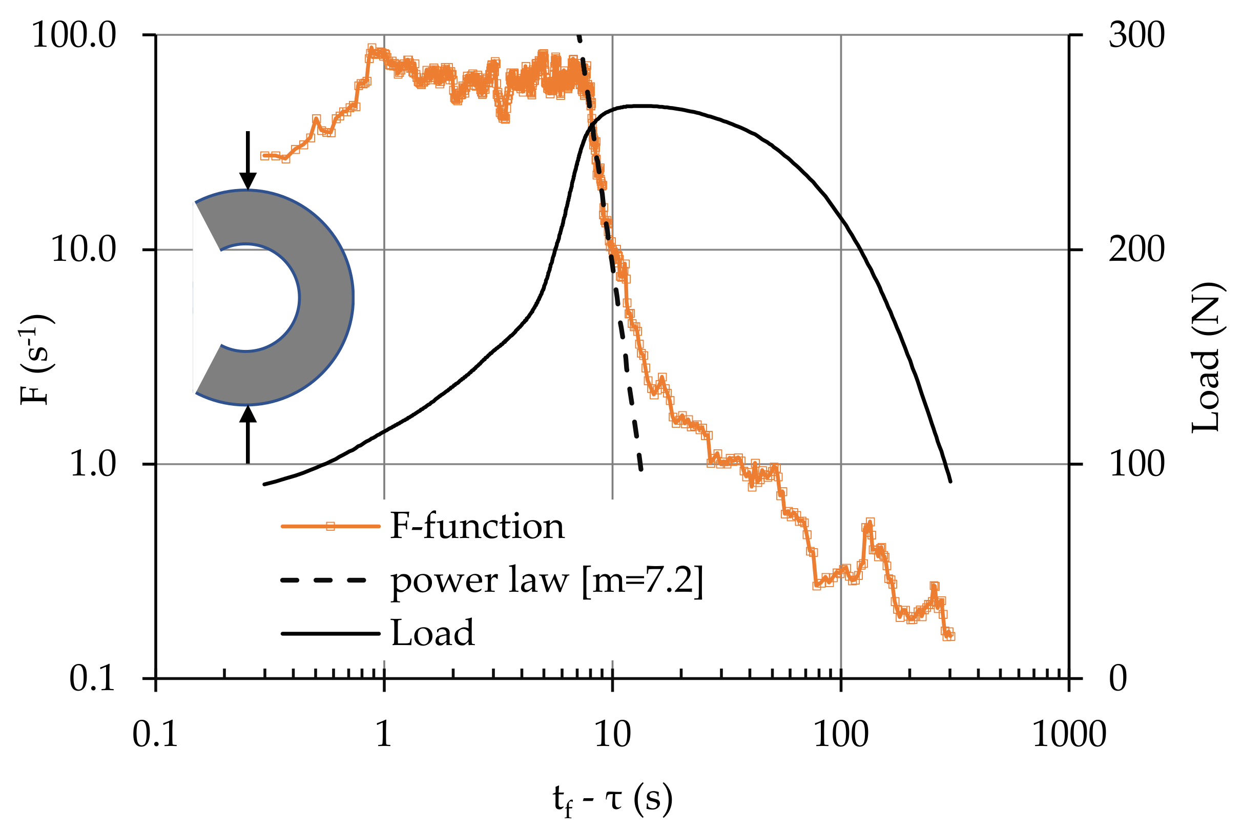 Infrastructures 07 00015 g014