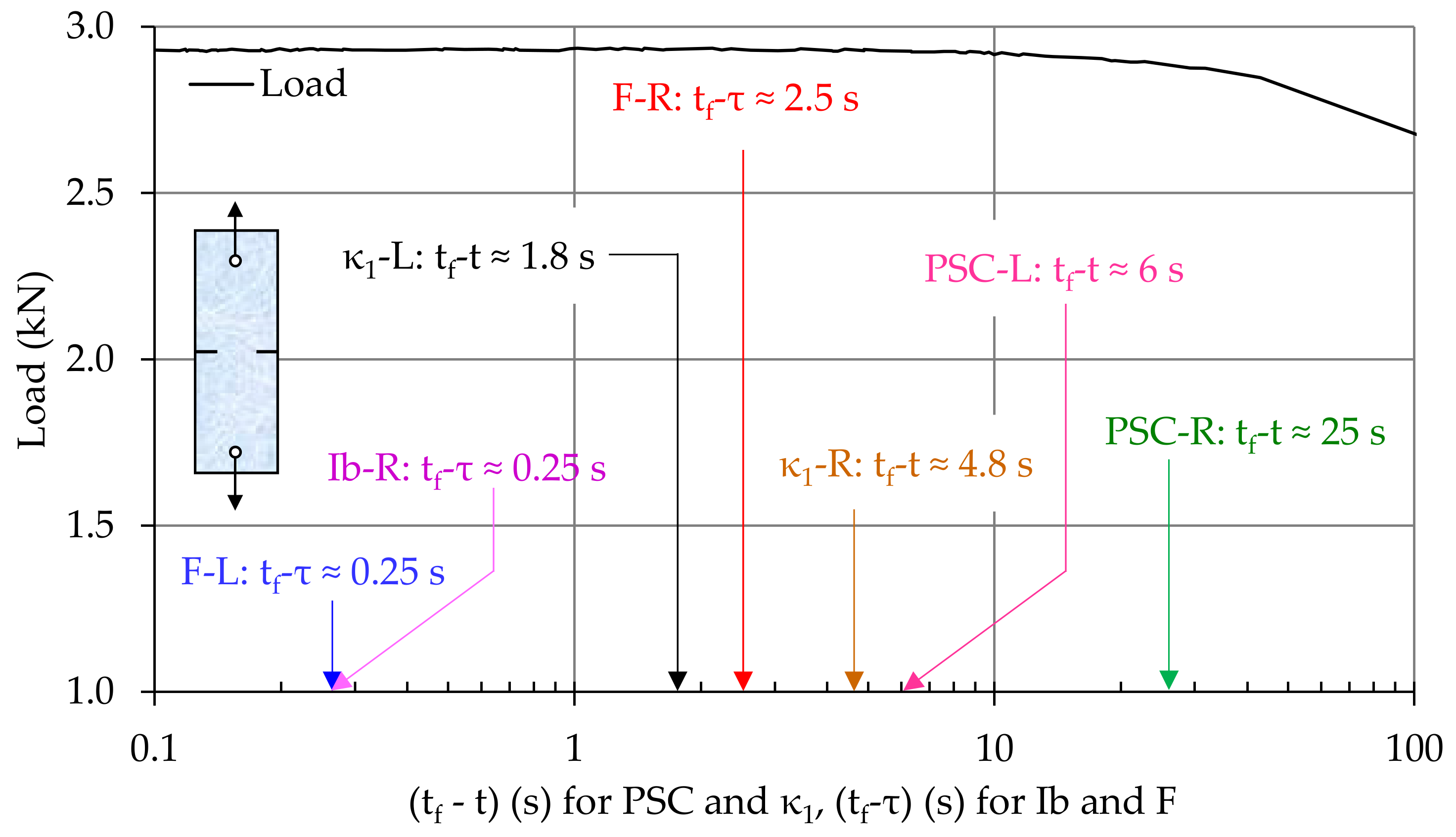 Infrastructures 07 00015 g017