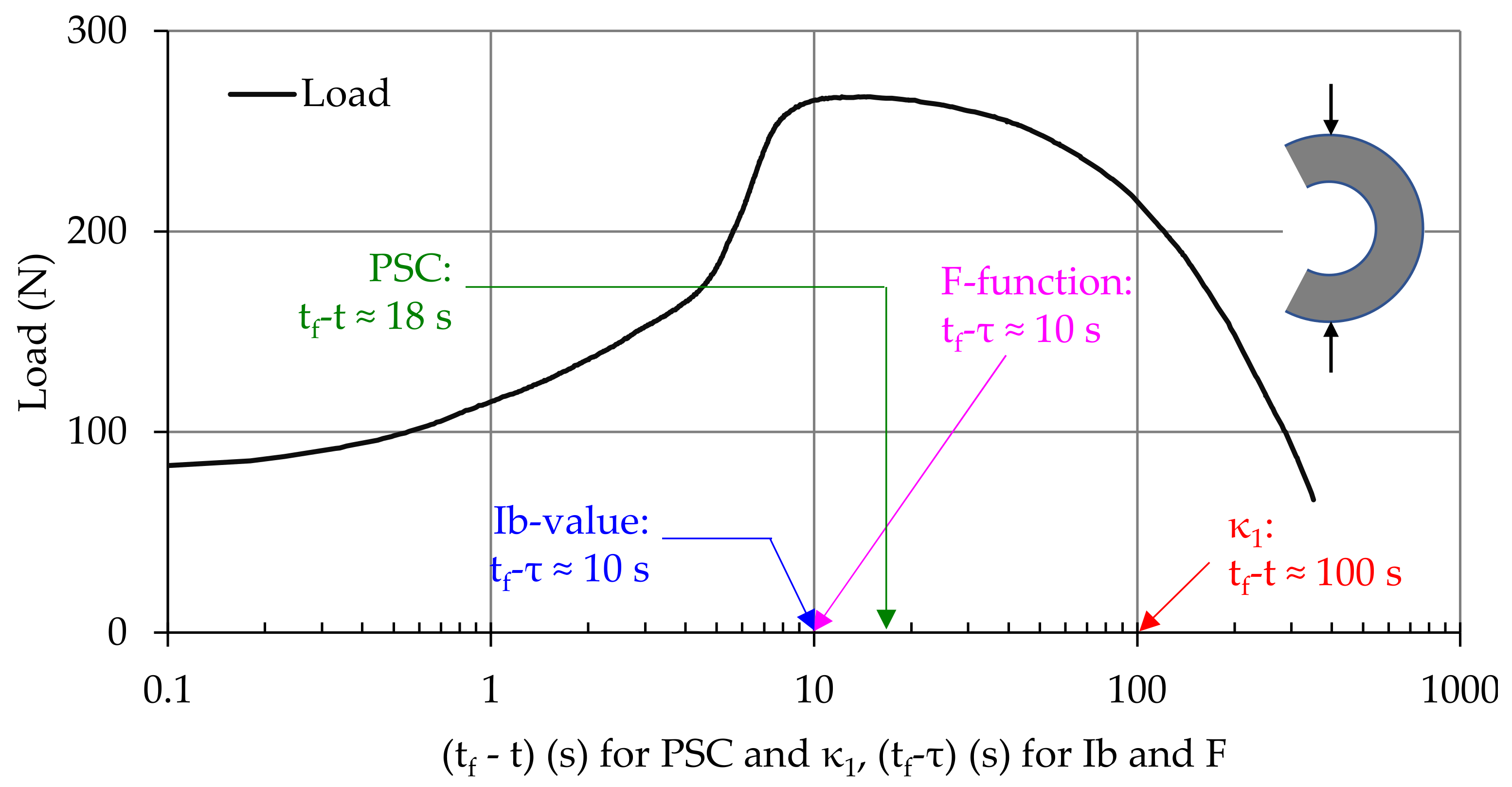 Infrastructures 07 00015 g018