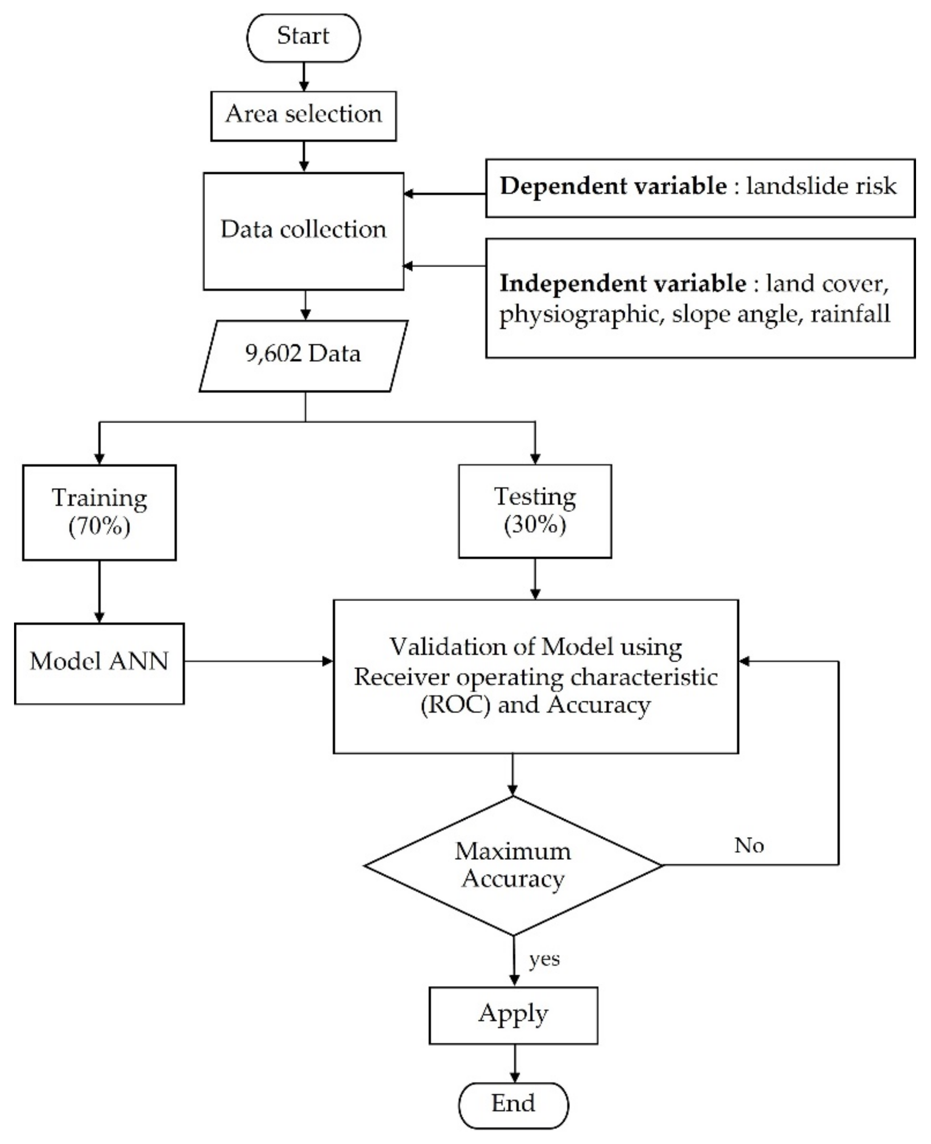 Infrastructures 07 00017 g005