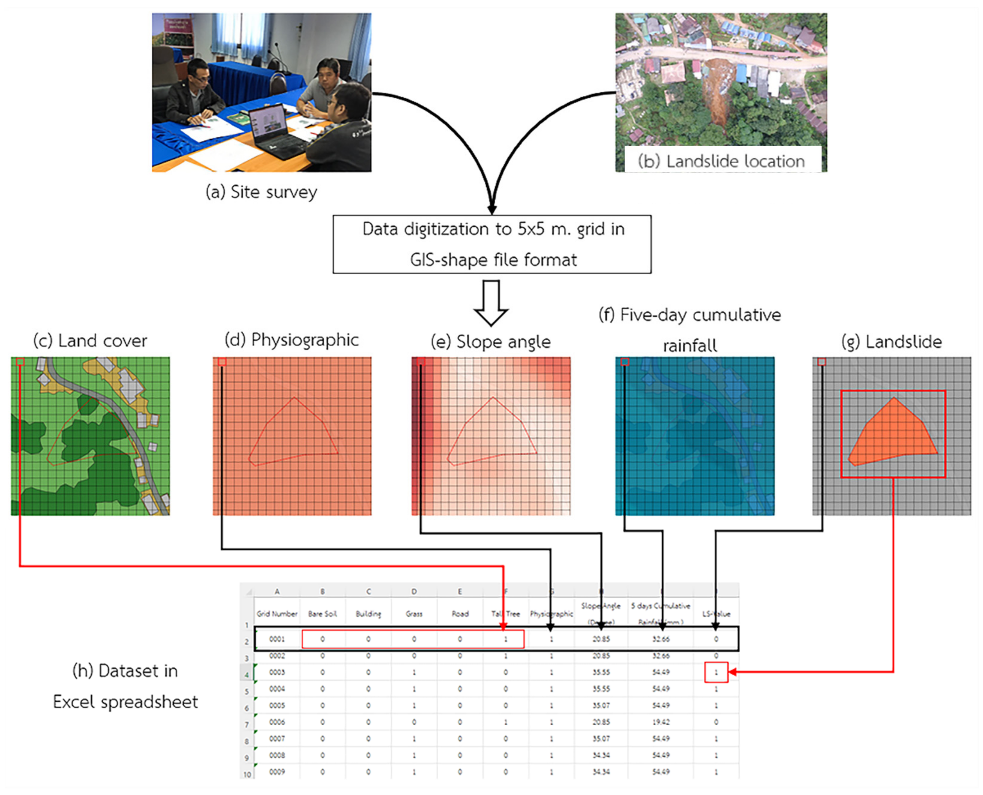 Infrastructures 07 00017 g007