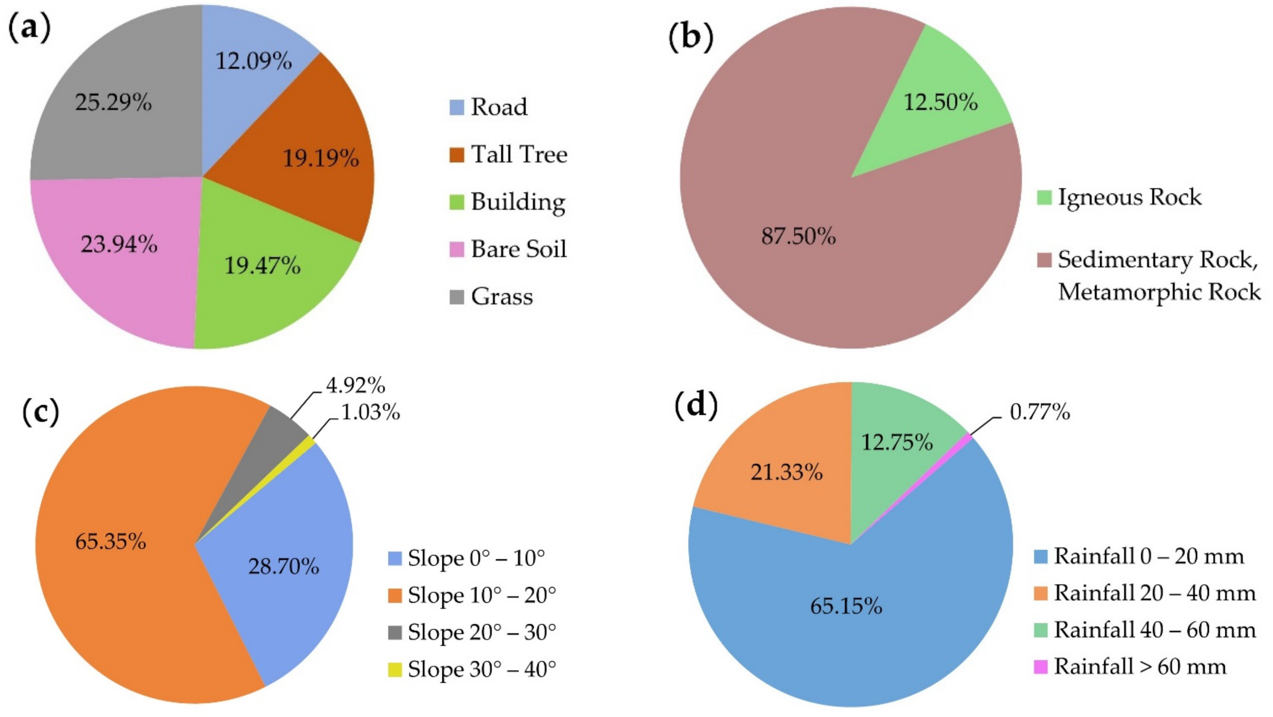 Infrastructures 07 00017 g012