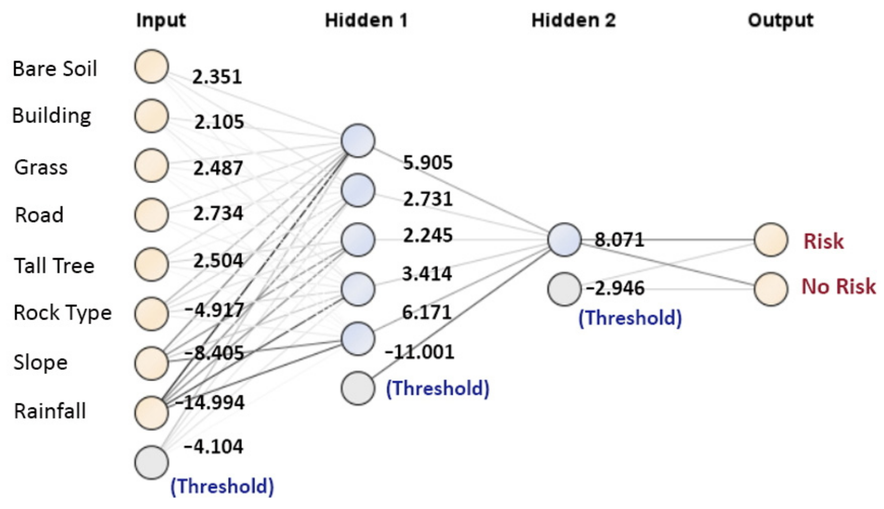 Infrastructures 07 00017 g015