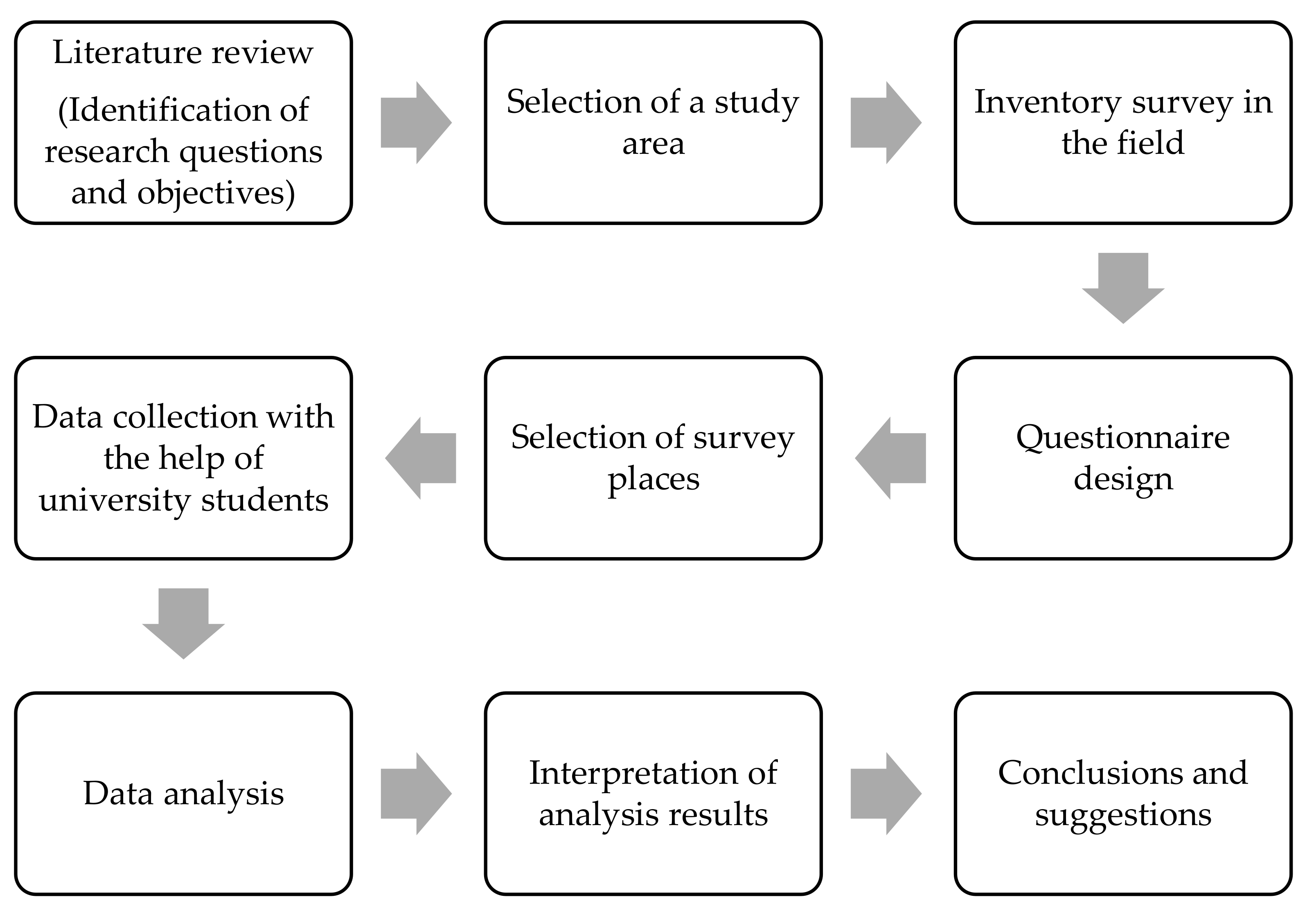 Infrastructures 07 00018 g001