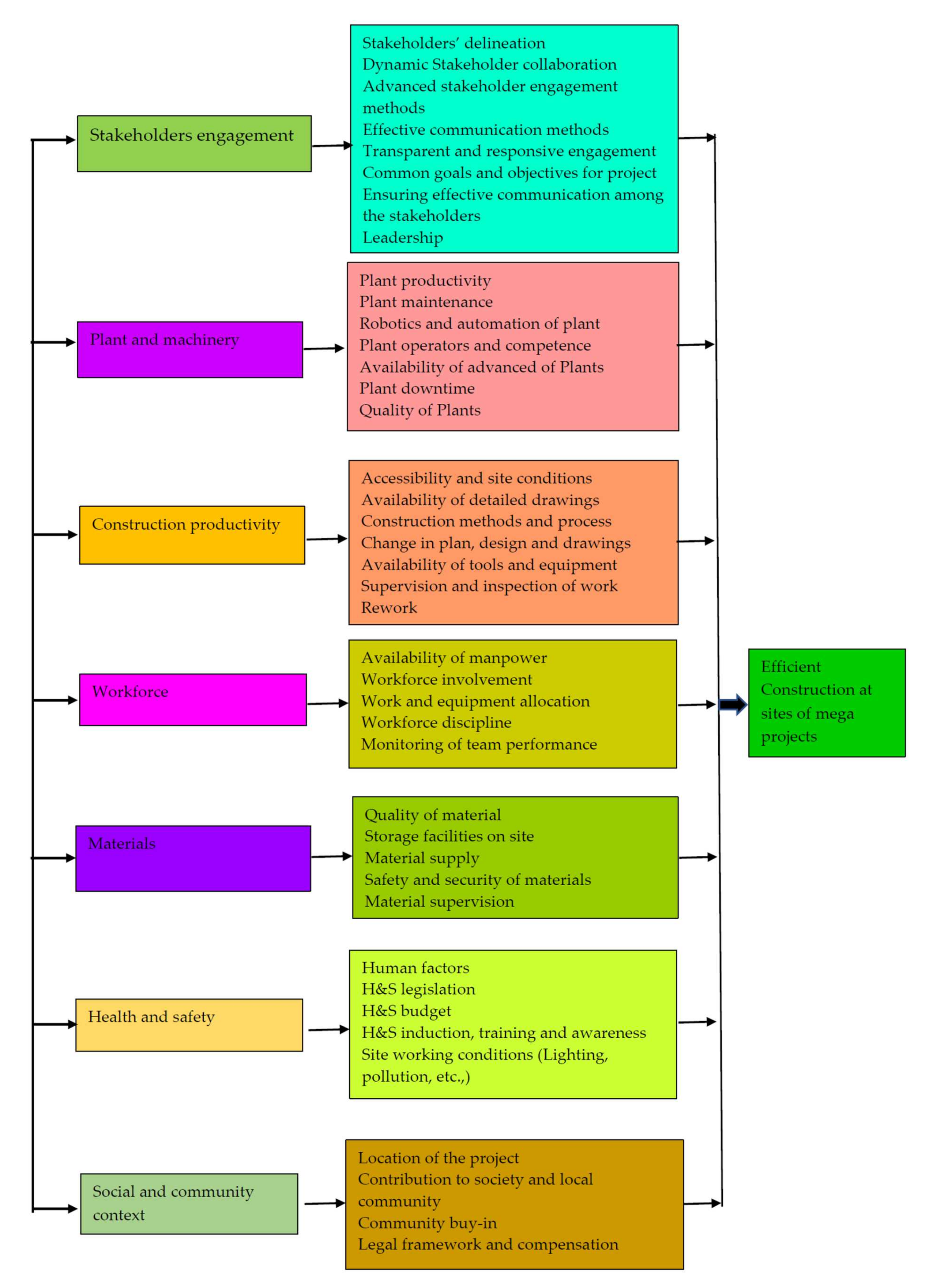 Infrastructures 07 00019 g002 550