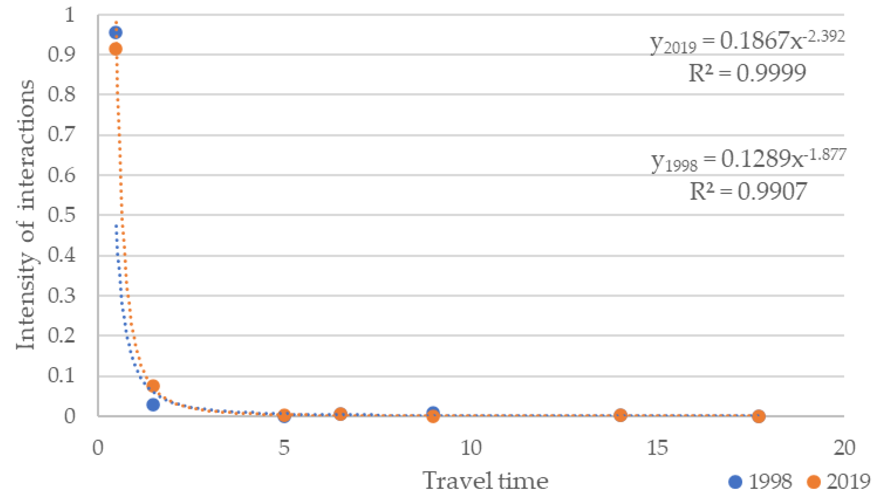Infrastructures 07 00021 g002
