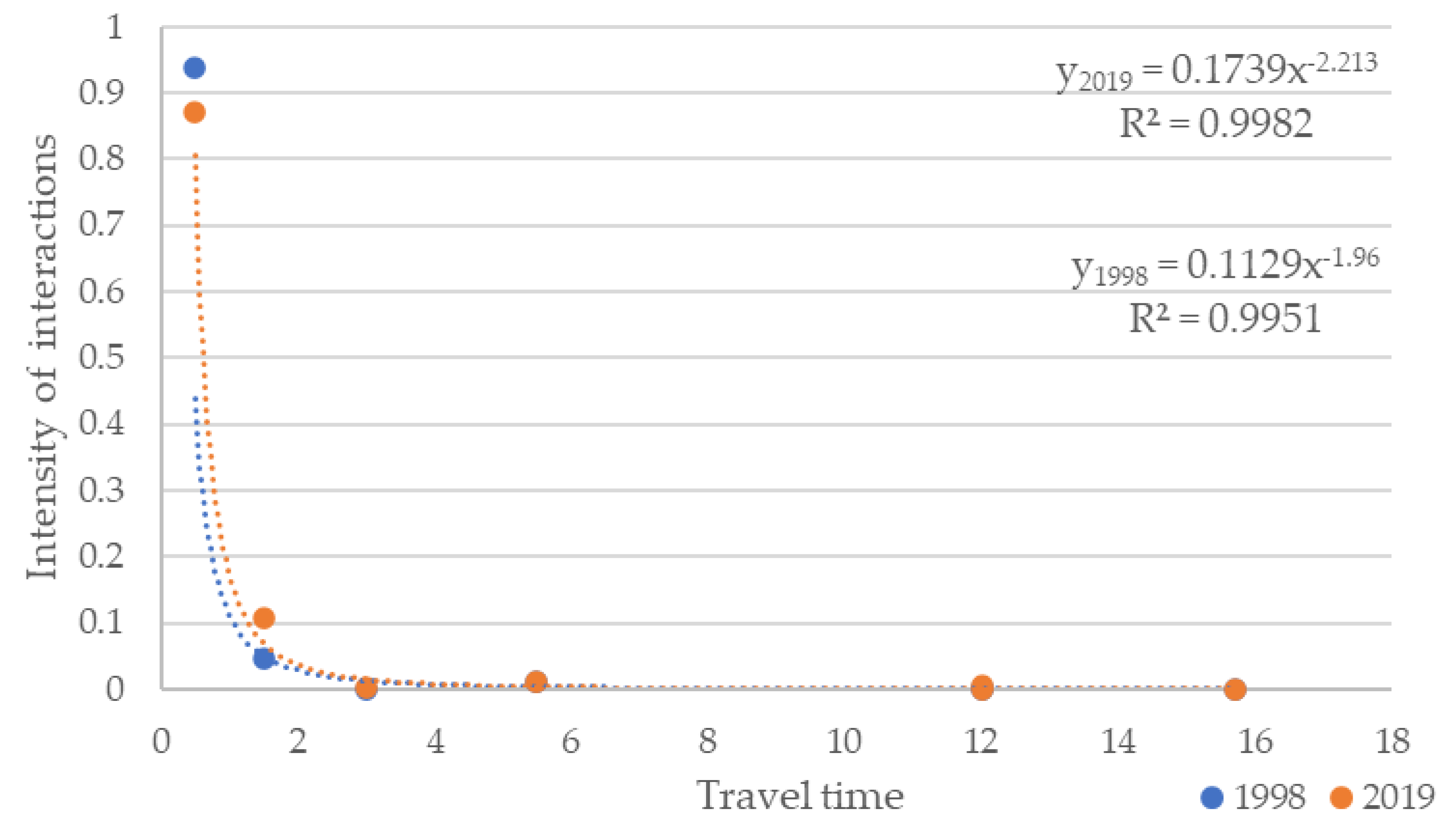 Infrastructures 07 00021 g003