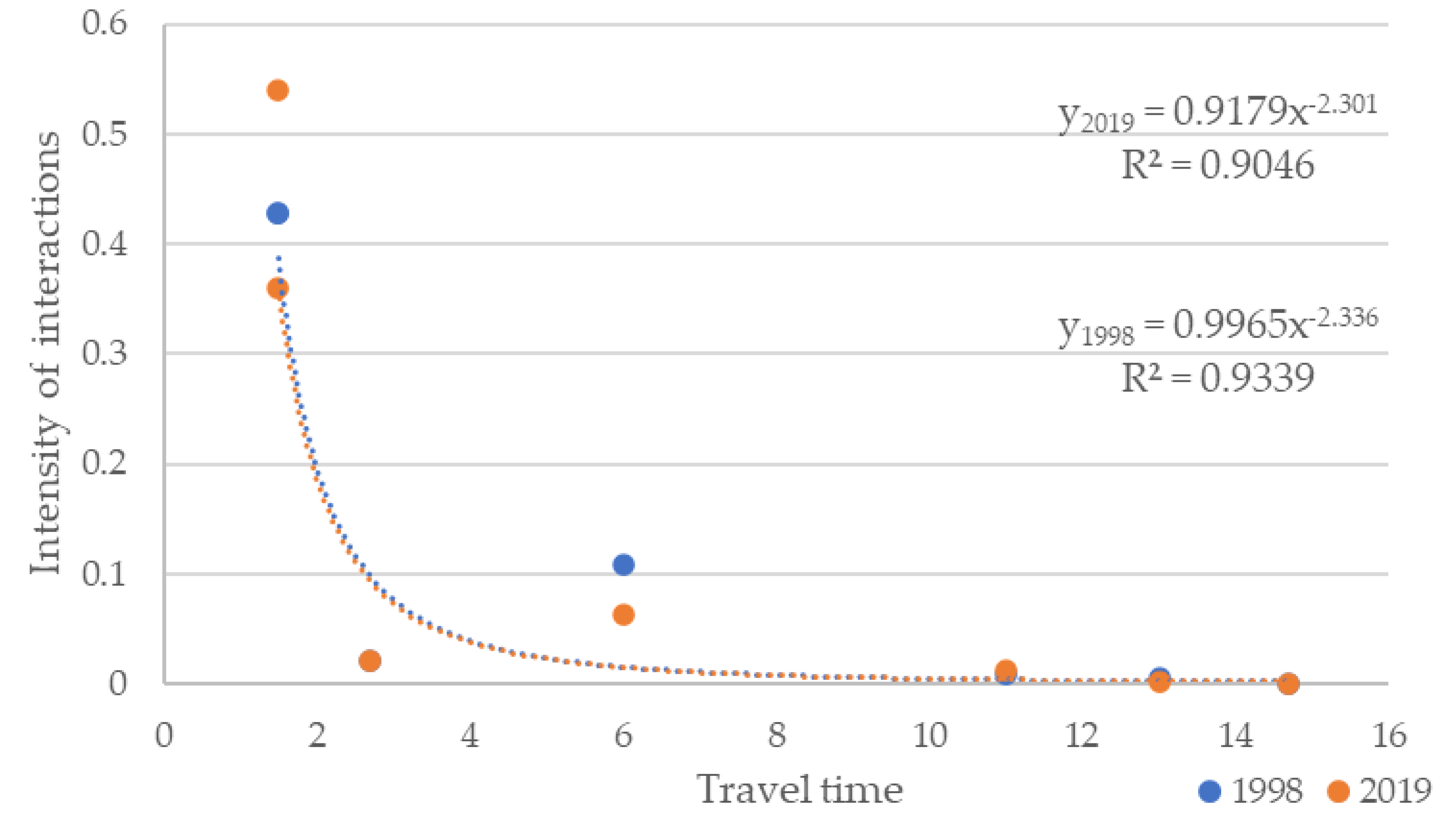 Infrastructures 07 00021 g004