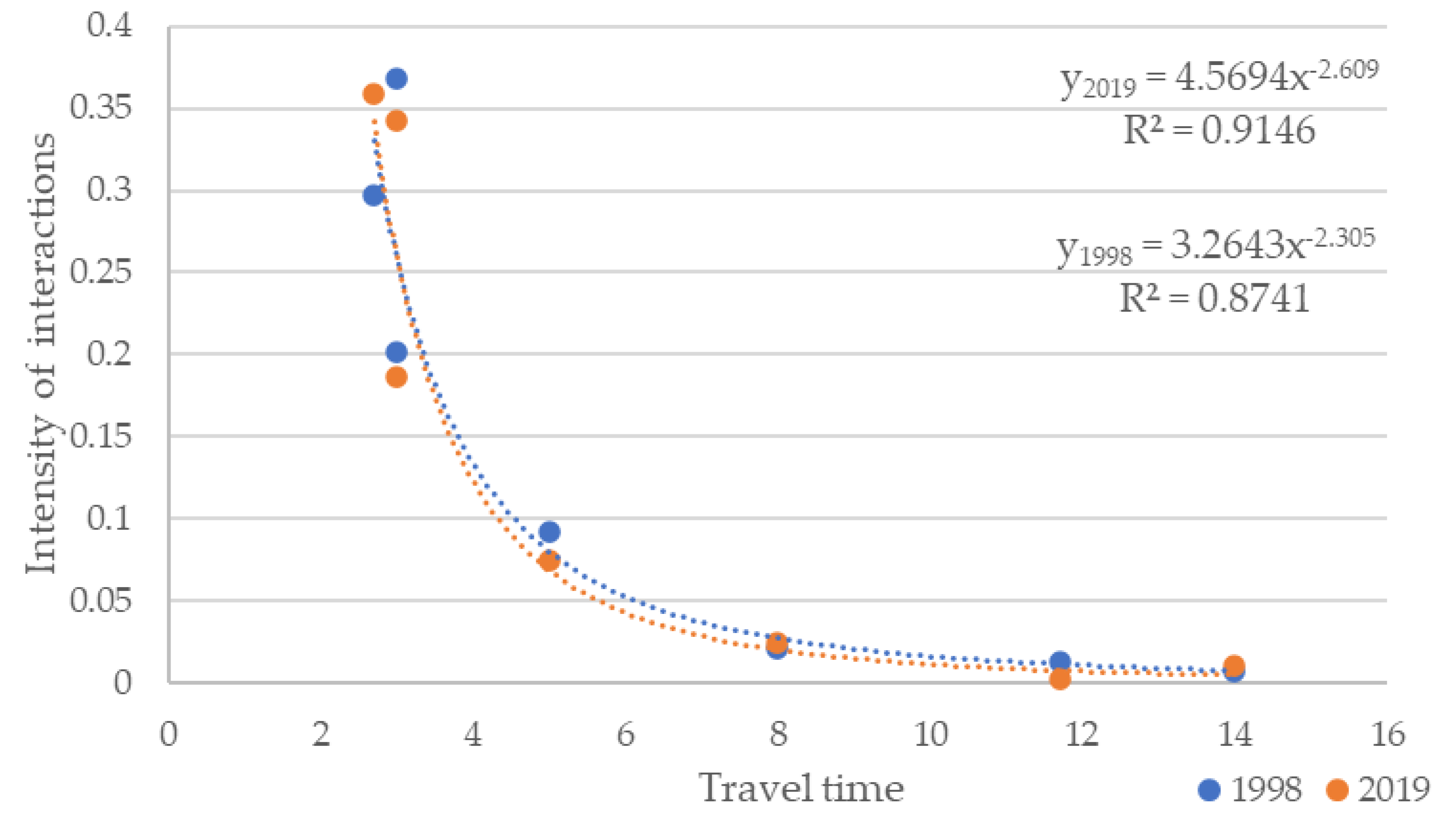 Infrastructures 07 00021 g005