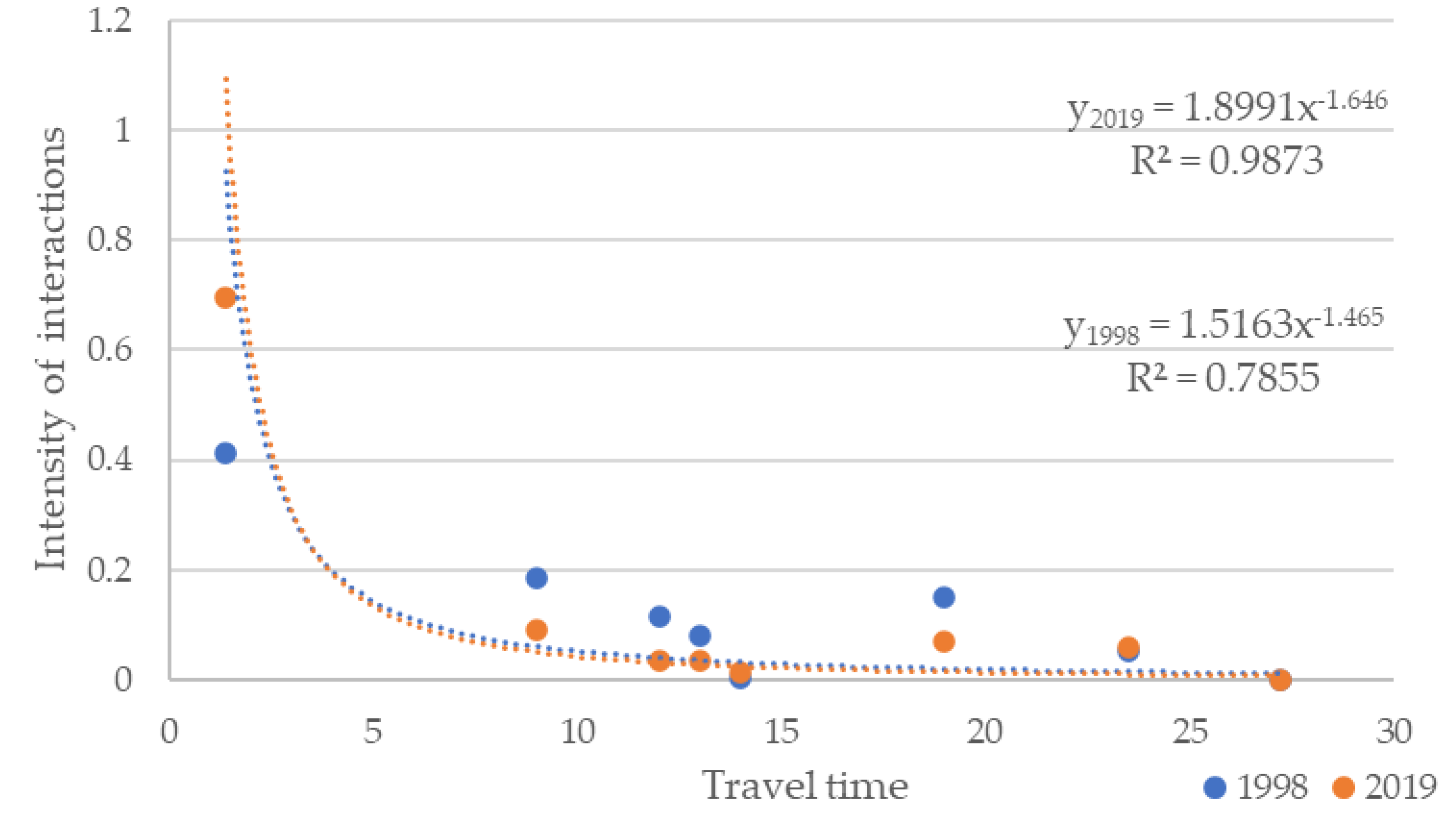 Infrastructures 07 00021 g006