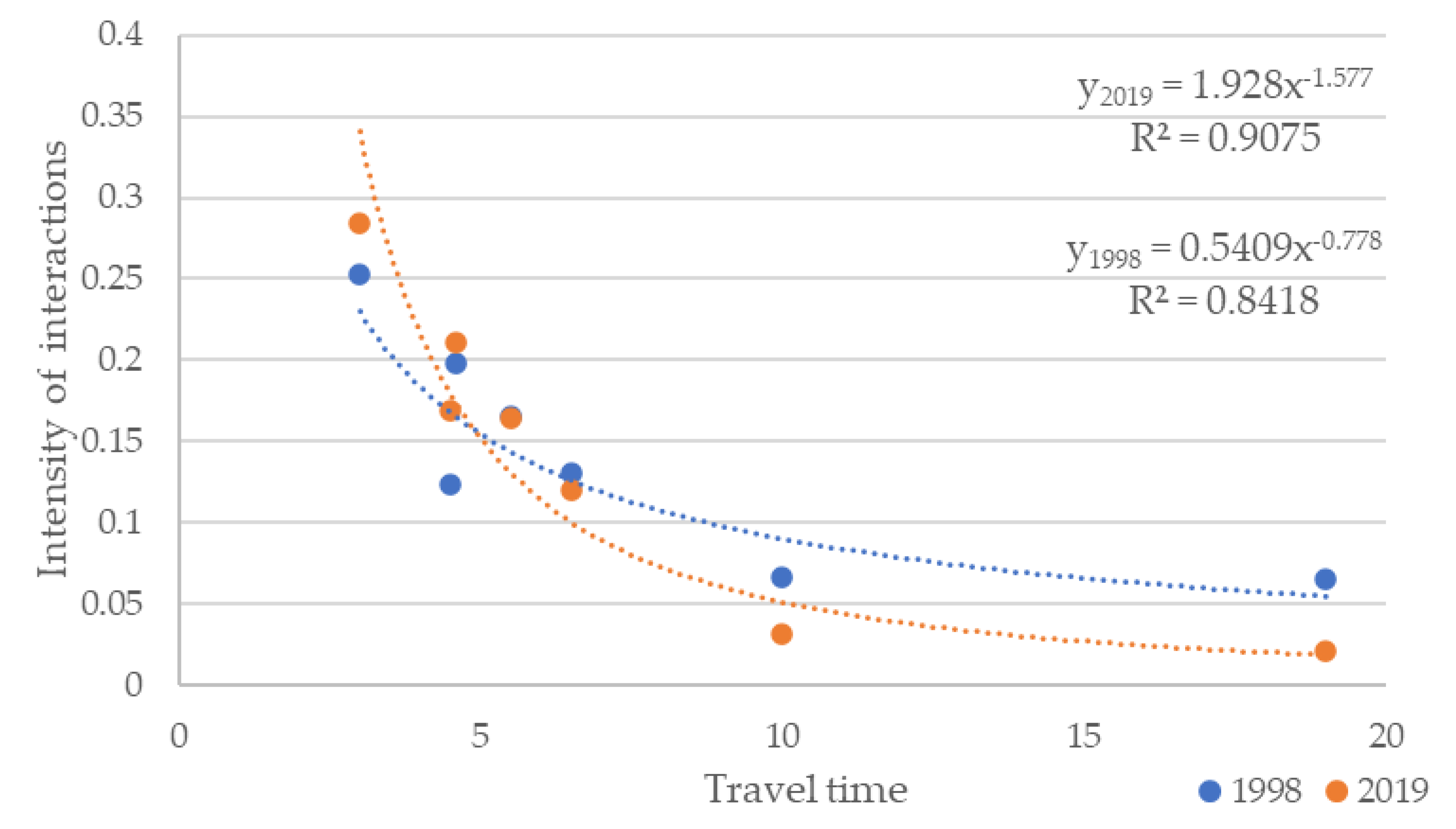 Infrastructures 07 00021 g007