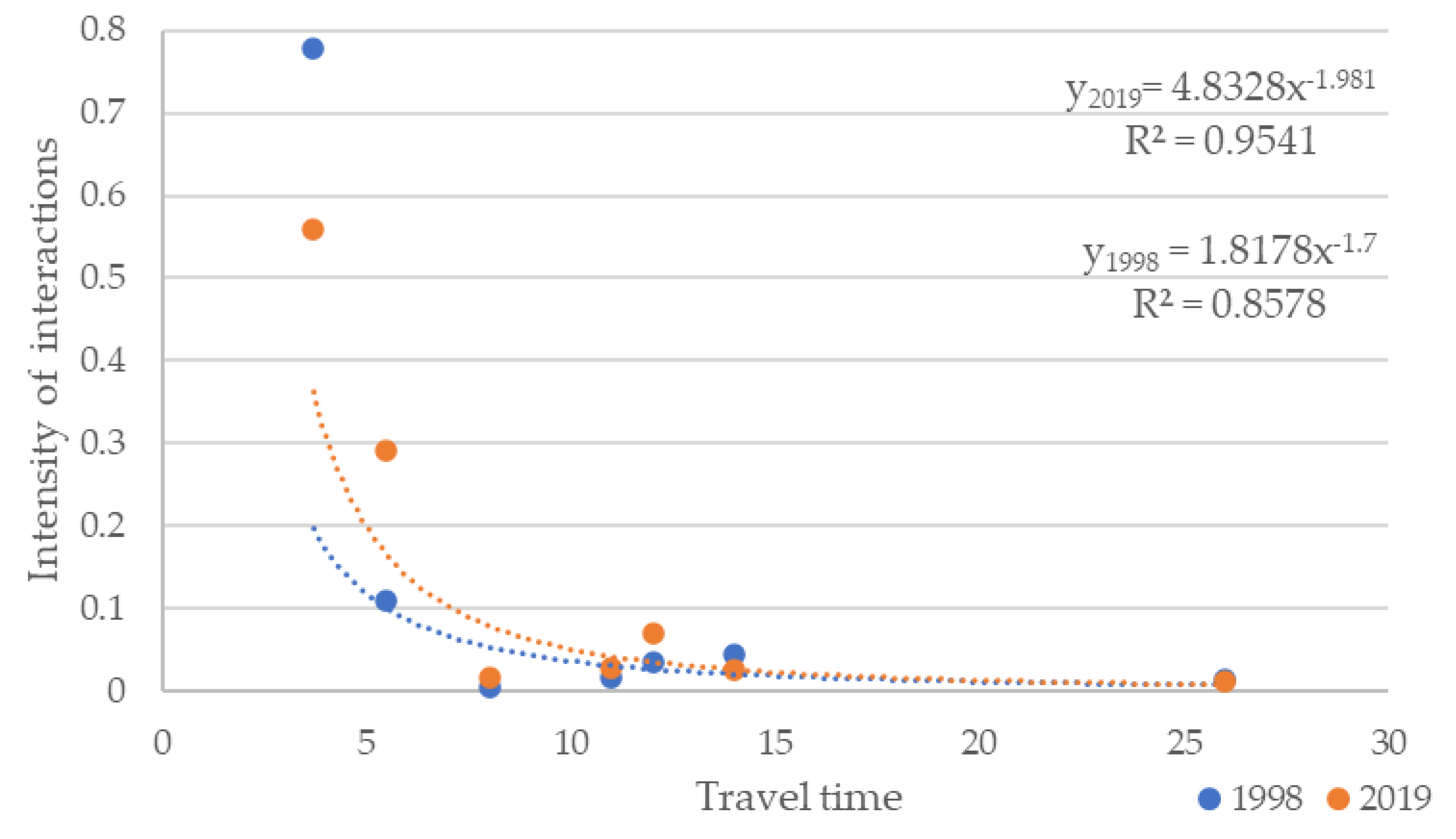 Infrastructures 07 00021 g008